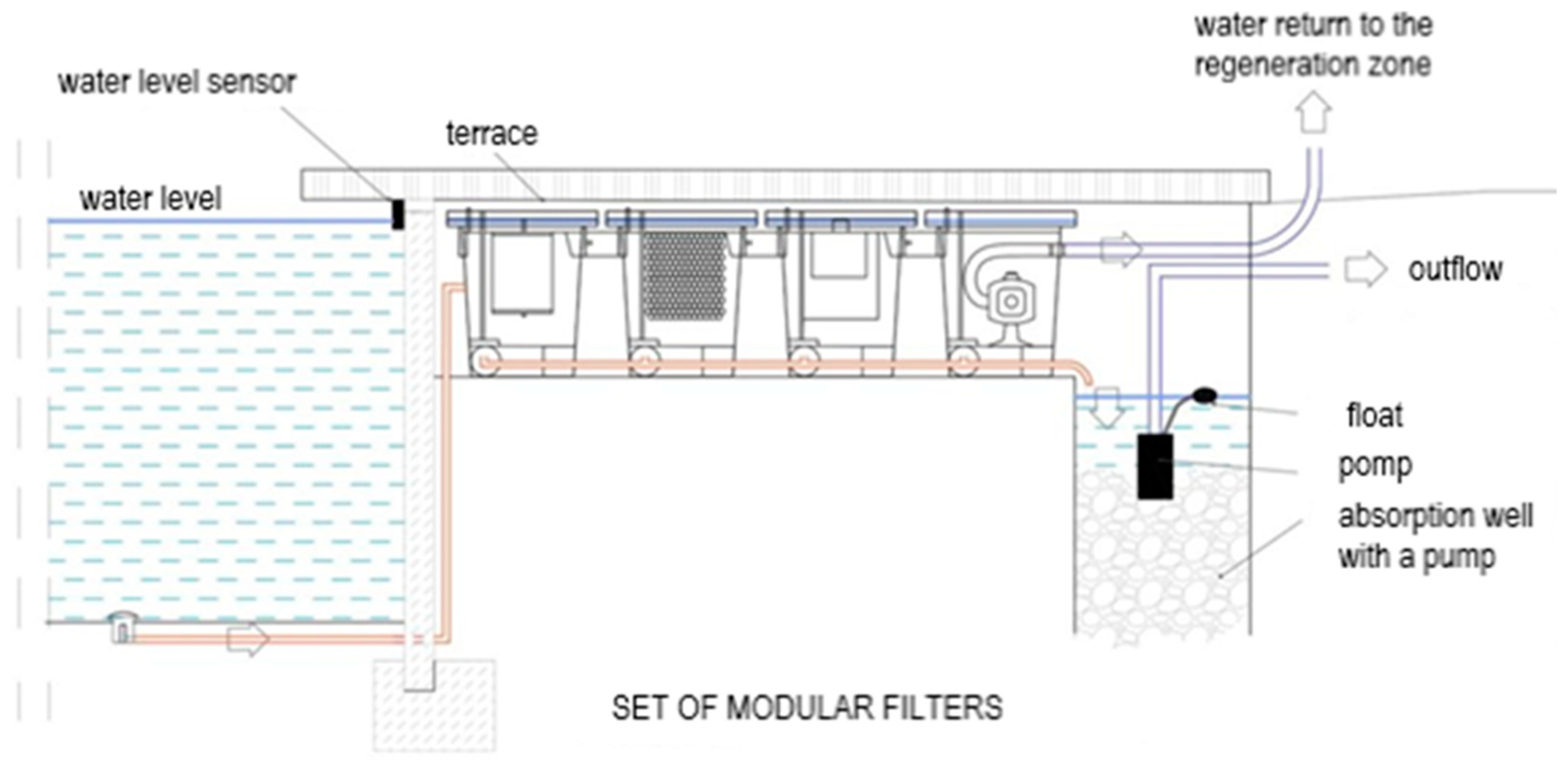 Water 15 01878 g015 Water 15 01878 g015