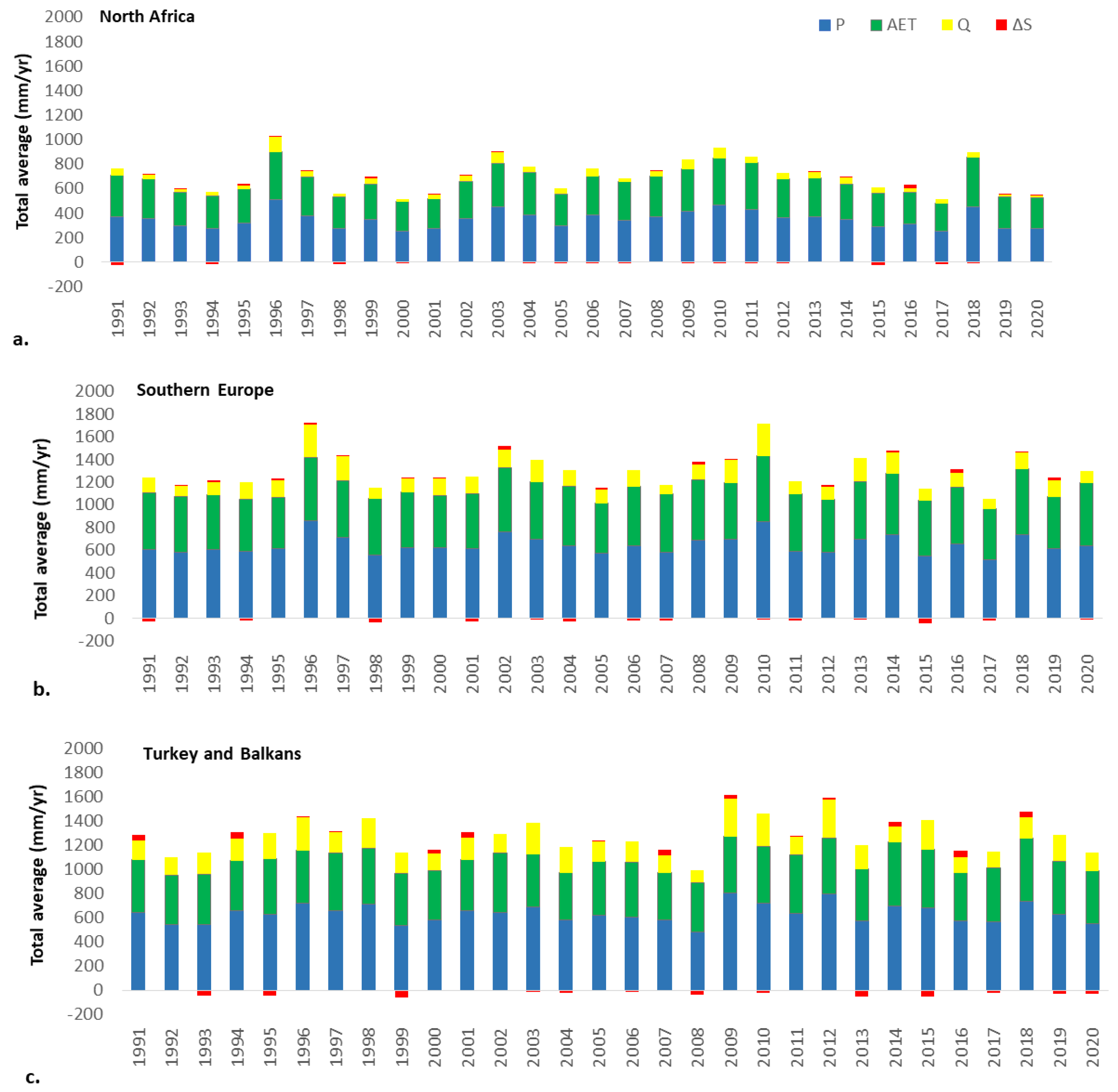 Water 15 01889 g005a