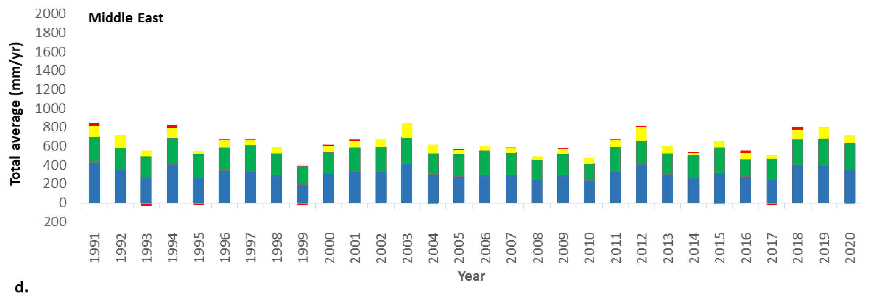 Water 15 01889 g005b