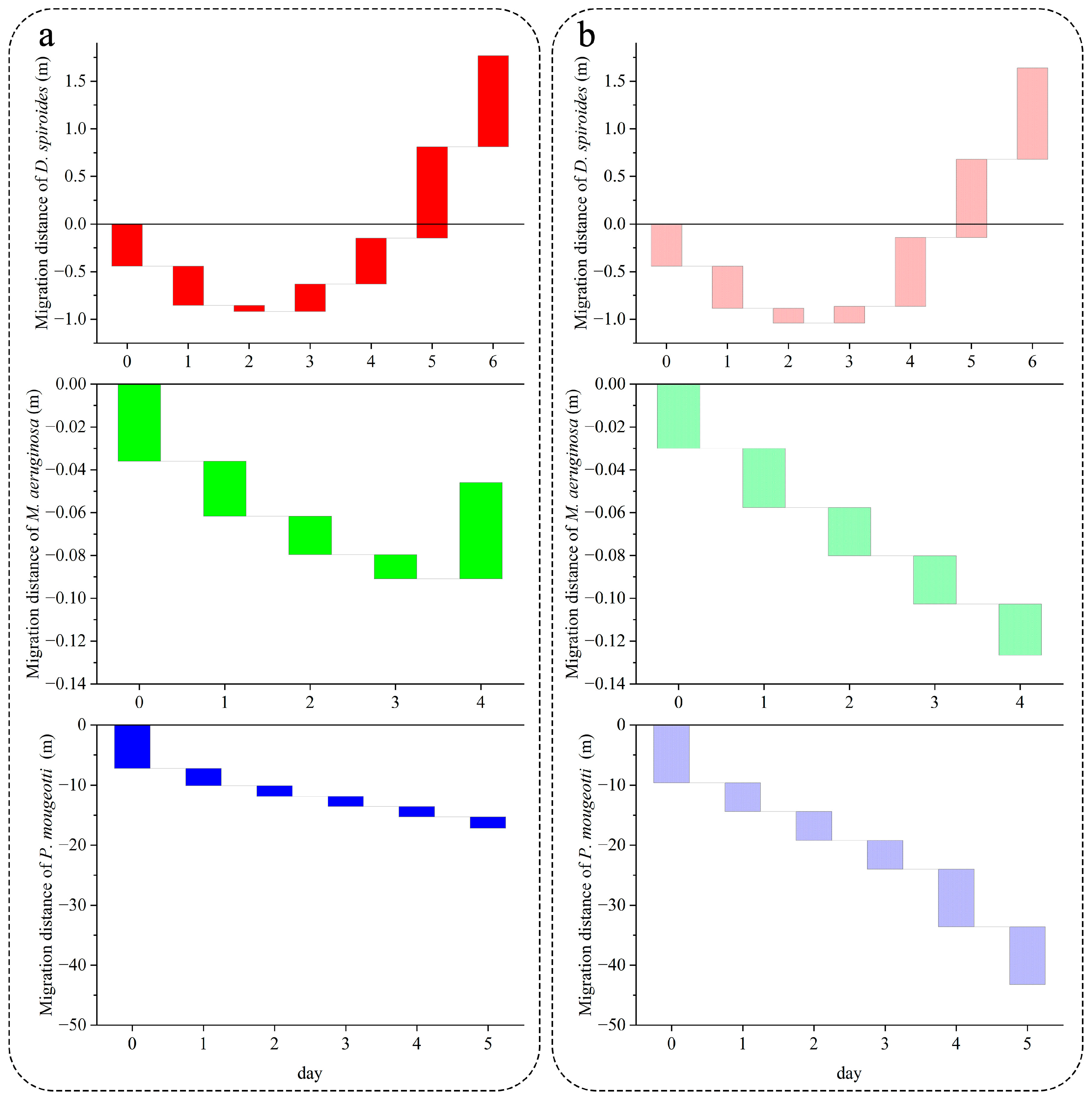 Water 15 01898 g004a