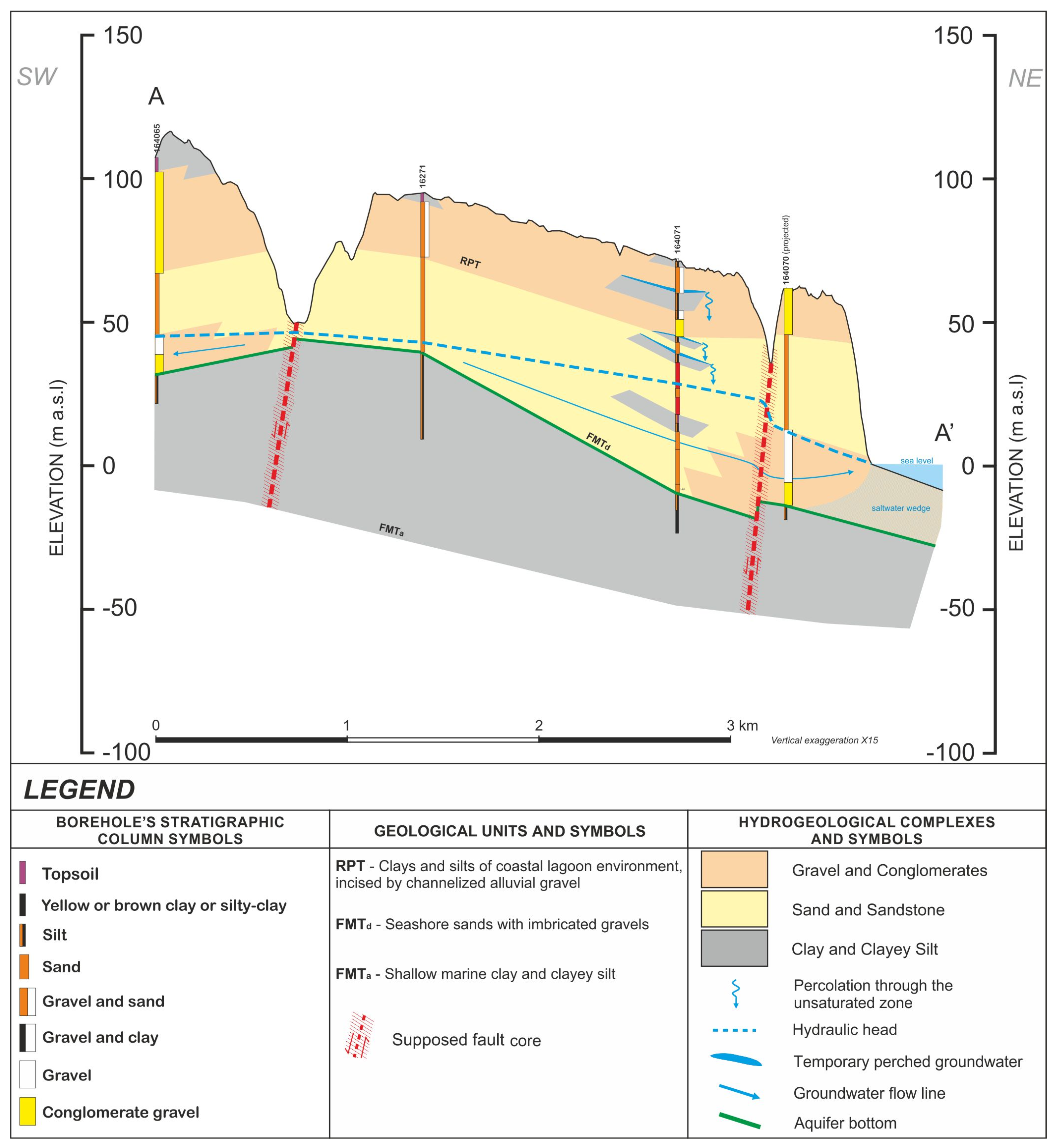Water 15 01900 g002 Water 15 01900 g002