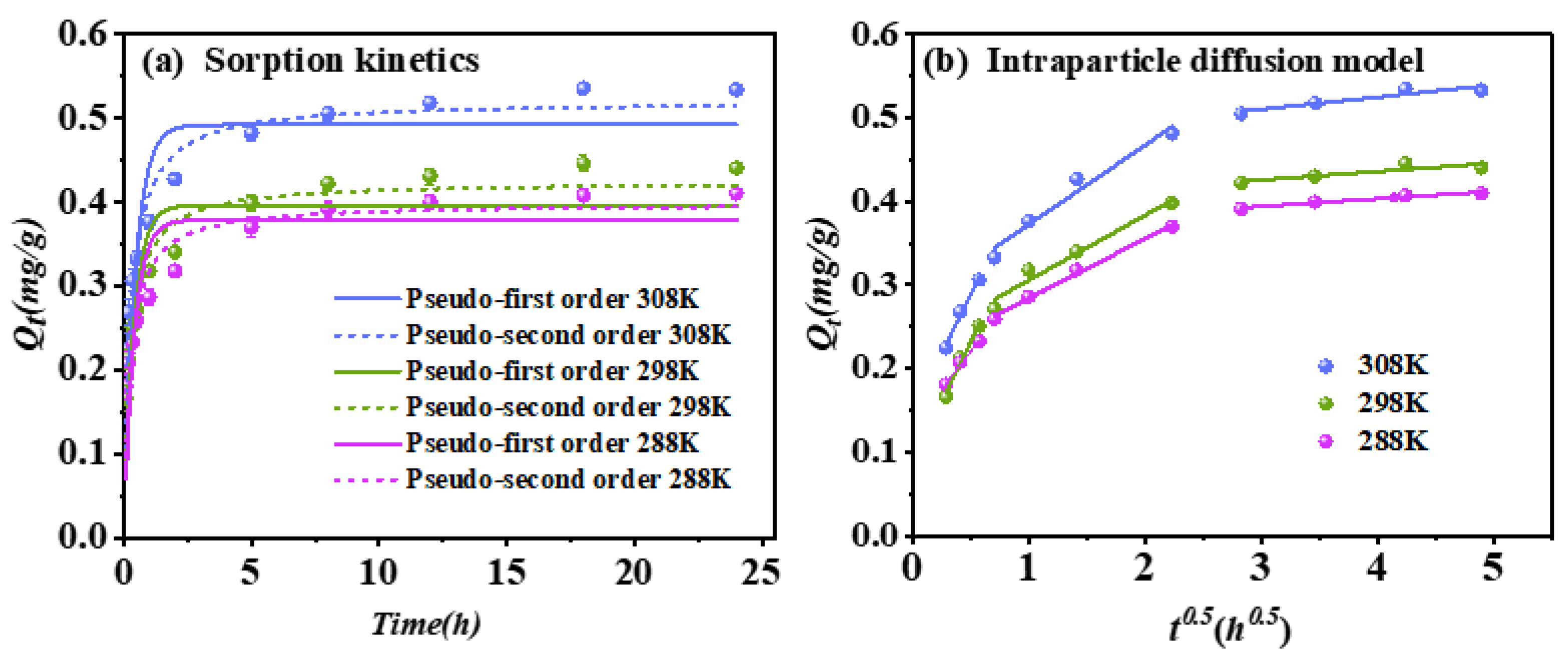 Water 15 01925 g002 Water 15 01925 g002