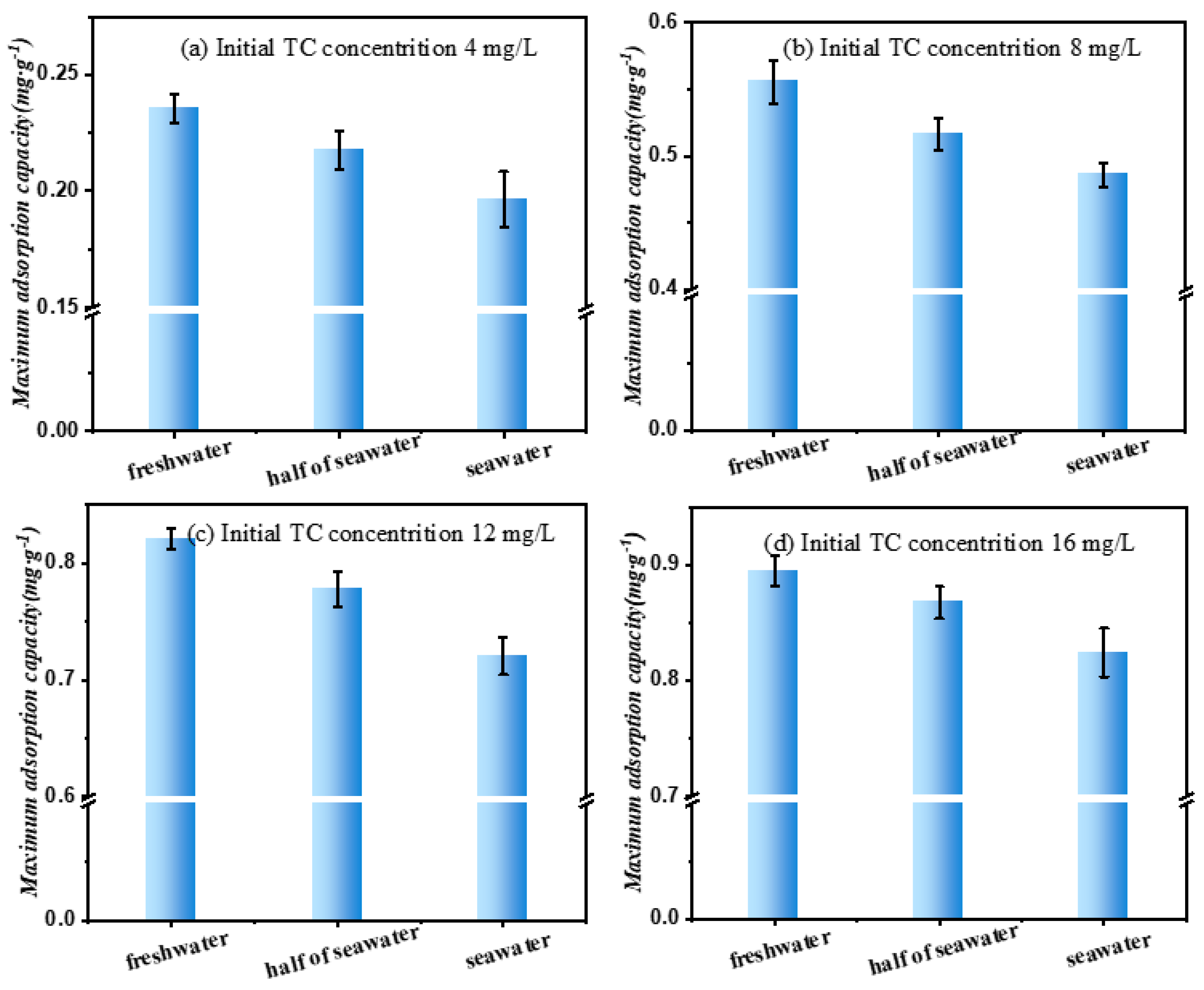 Water 15 01925 g003 Water 15 01925 g003