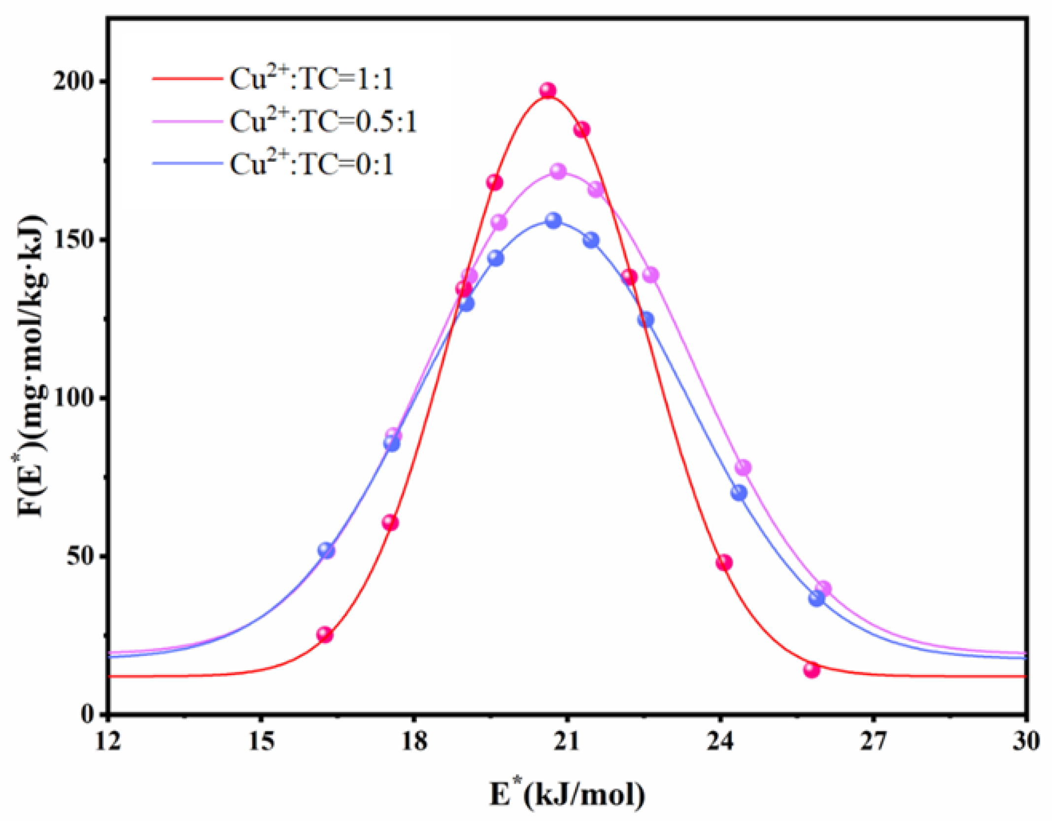 Water 15 01925 g007 Water 15 01925 g007