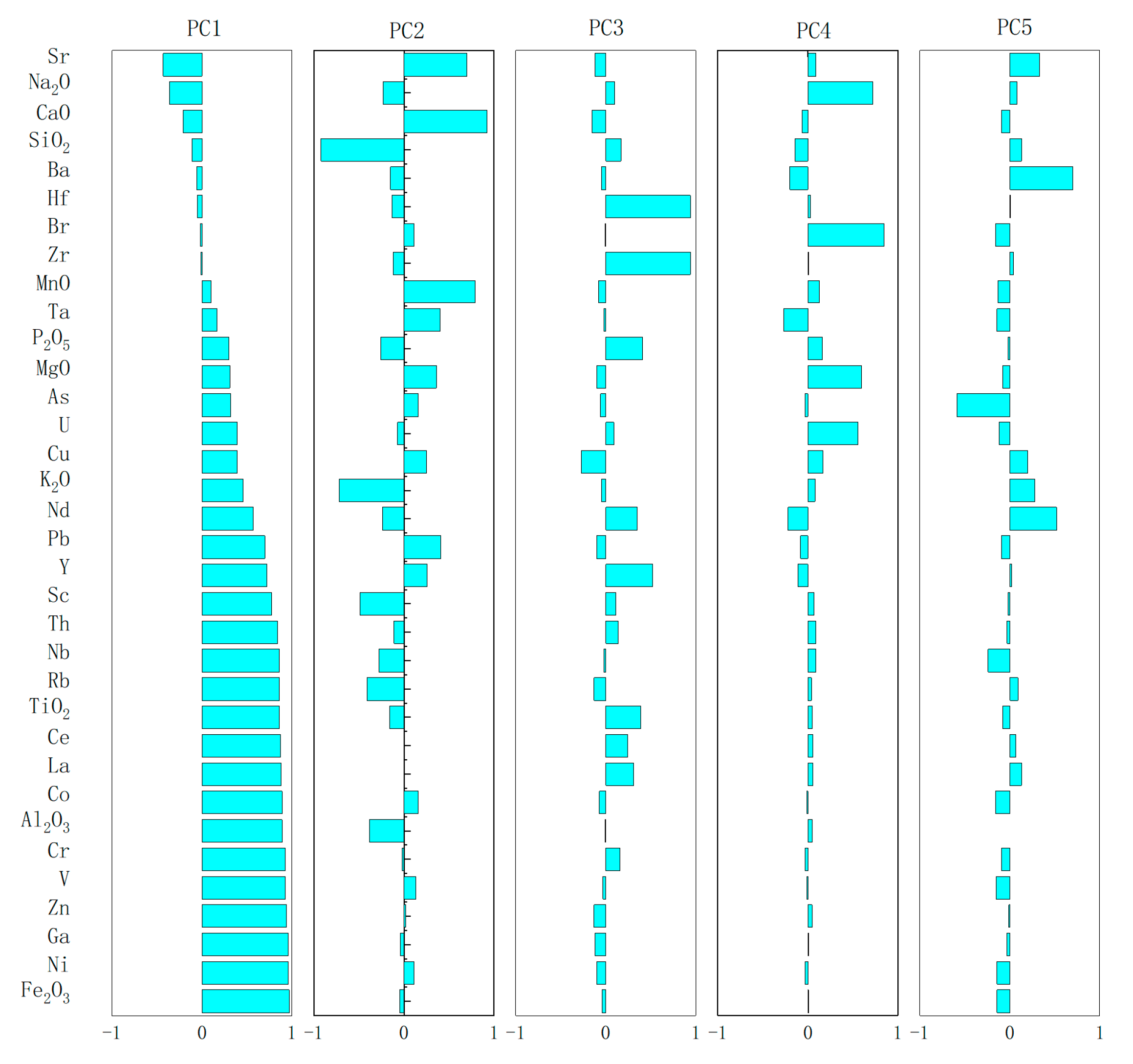 Water 15 01926 g005 Water 15 01926 g005
