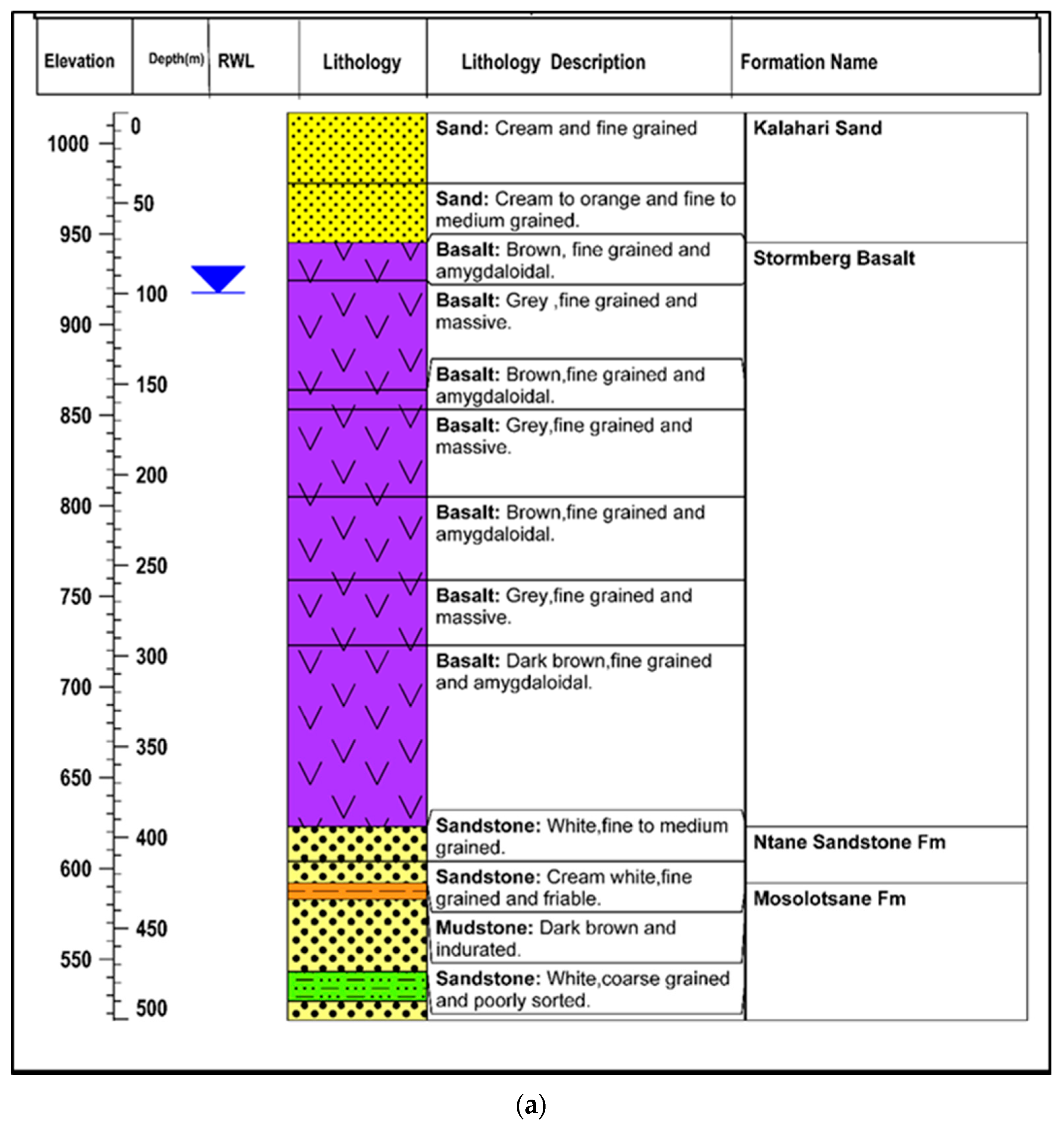 Water 15 01947 g002a
