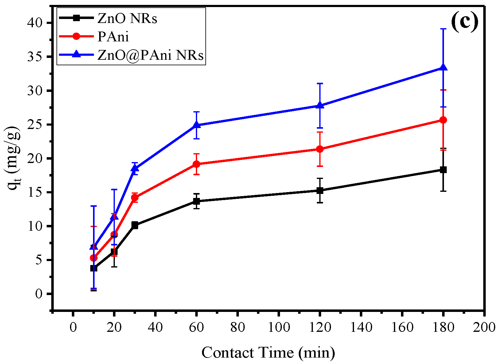 Water 15 01949 g008b