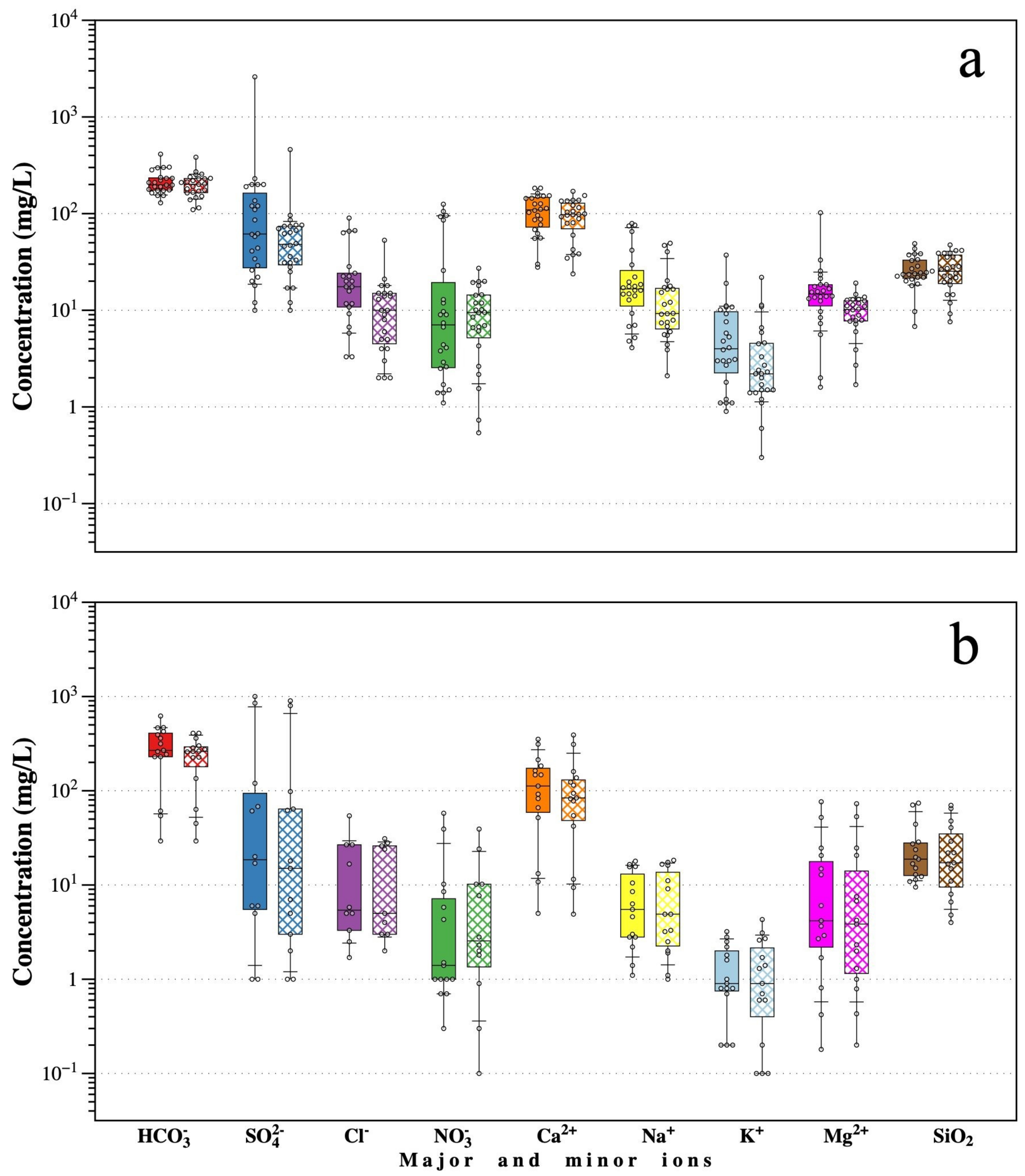 Water 15 01950 g003 Water 15 01950 g003