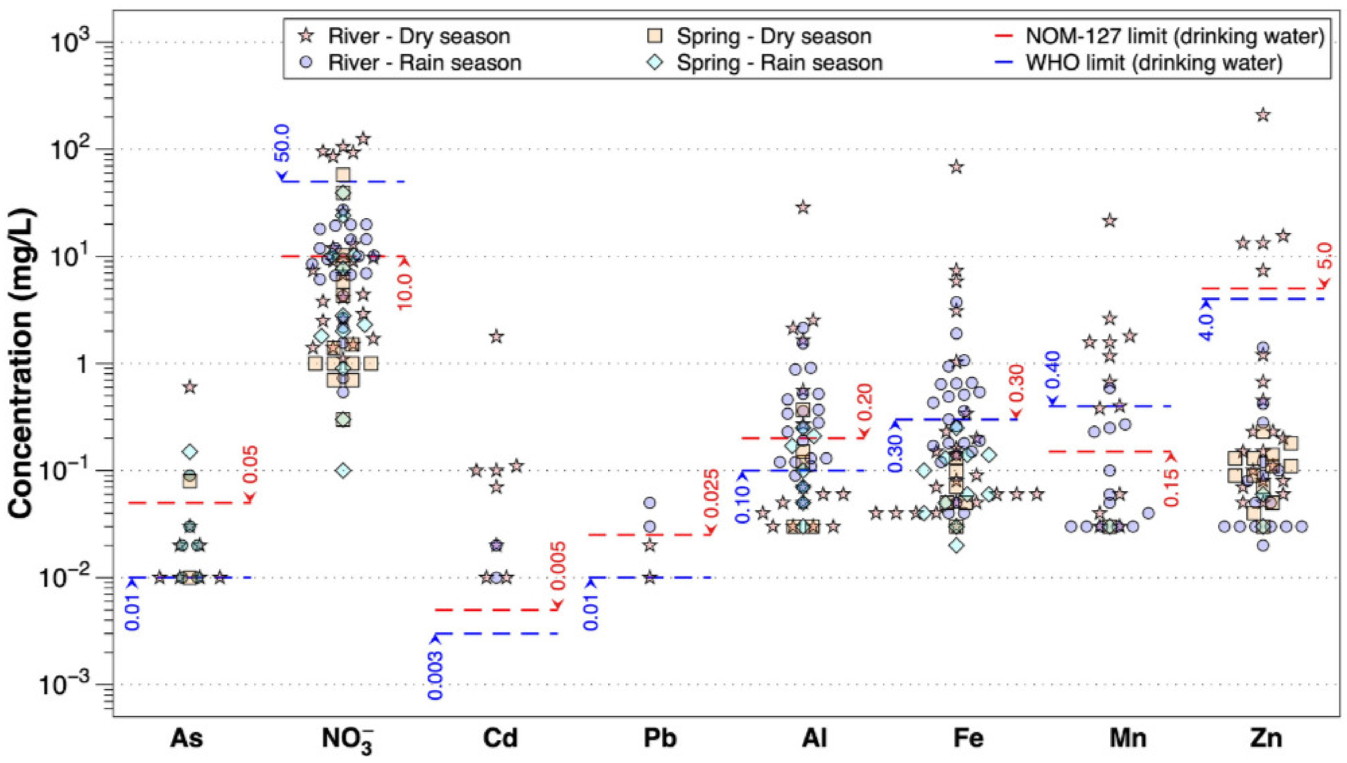 Water 15 01950 g006 Water 15 01950 g006