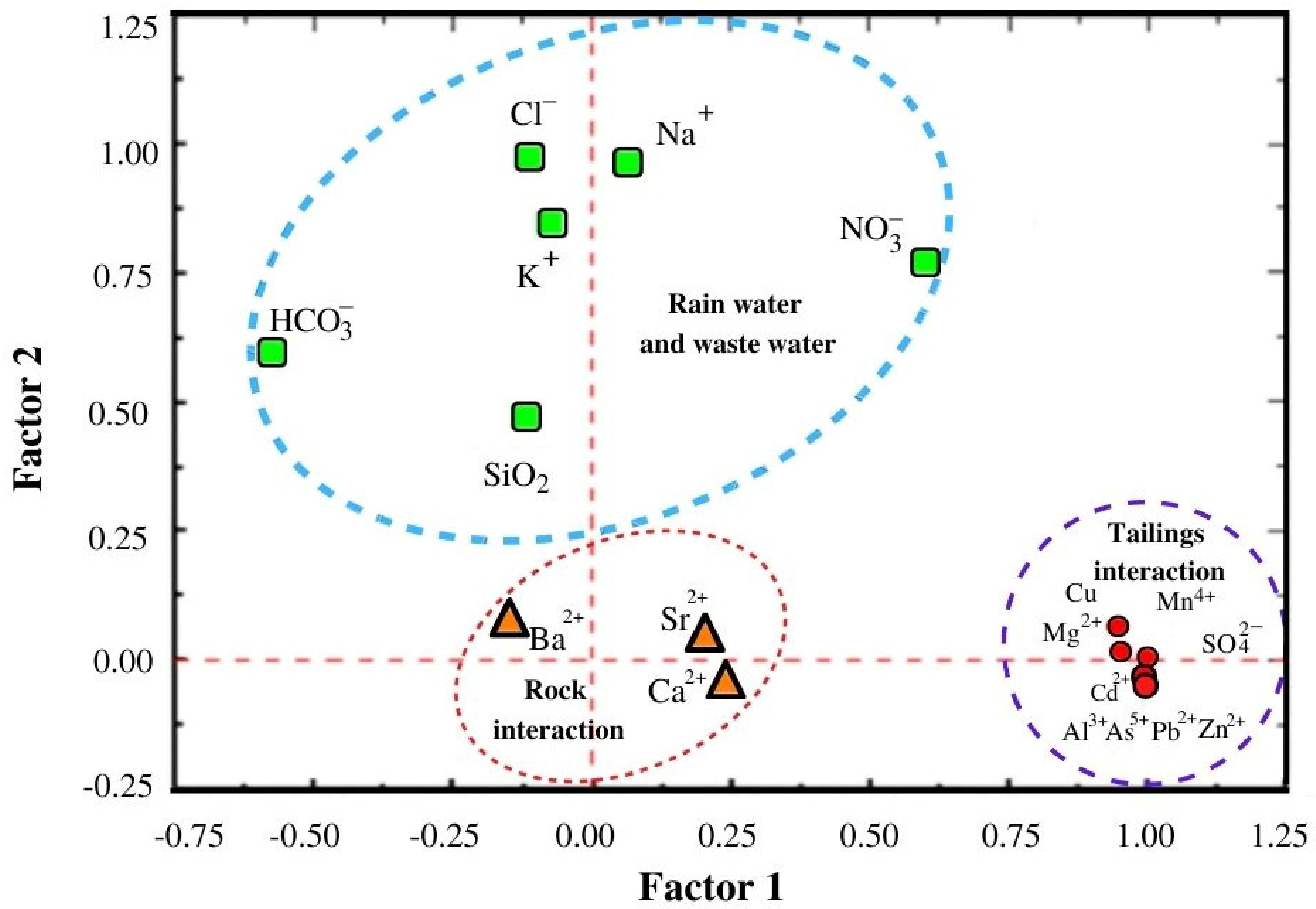 Water 15 01950 g007 Water 15 01950 g007