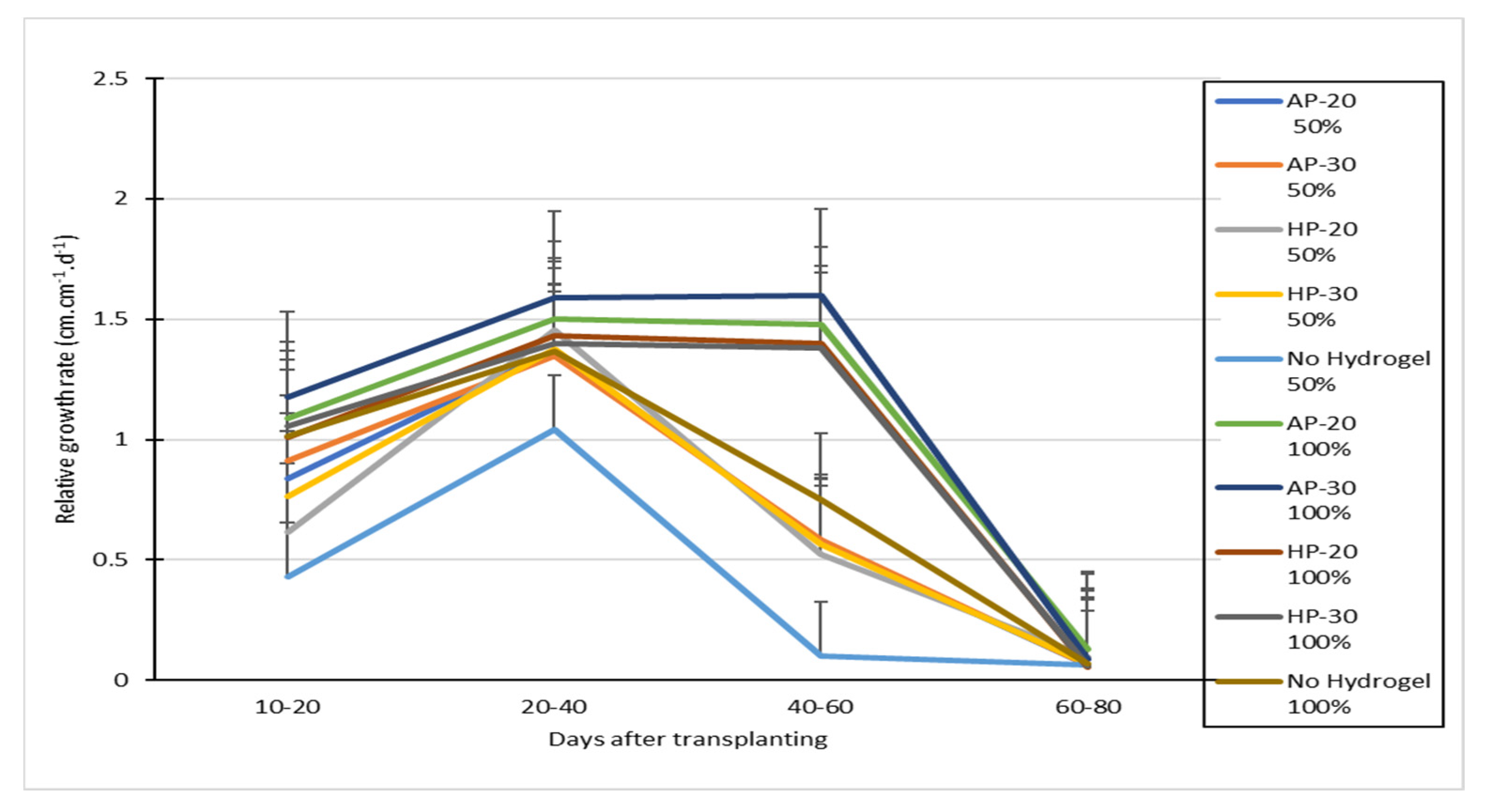 Water 15 01972 g004 Water 15 01972 g004