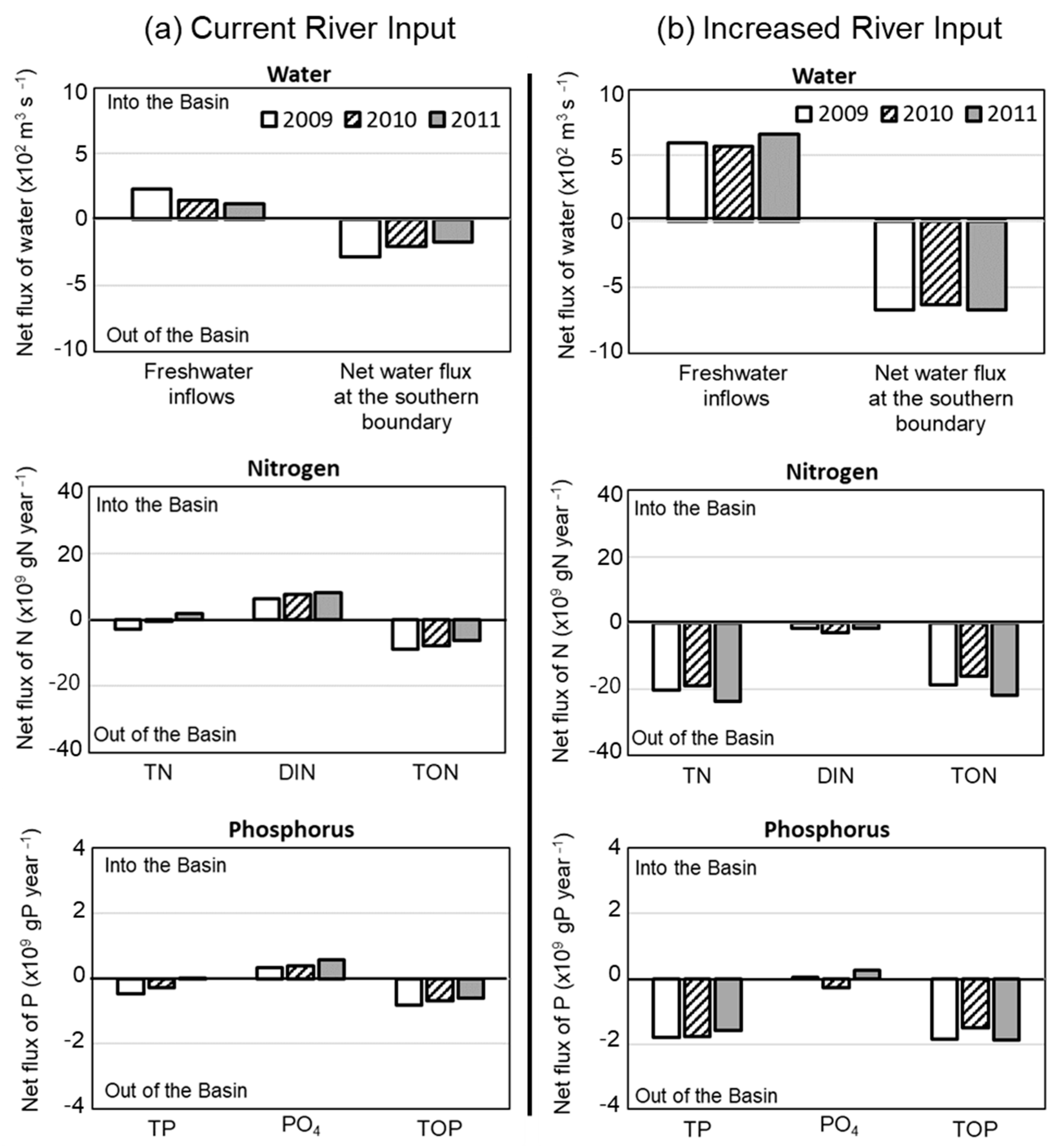 Water 15 01974 g006 Water 15 01974 g006