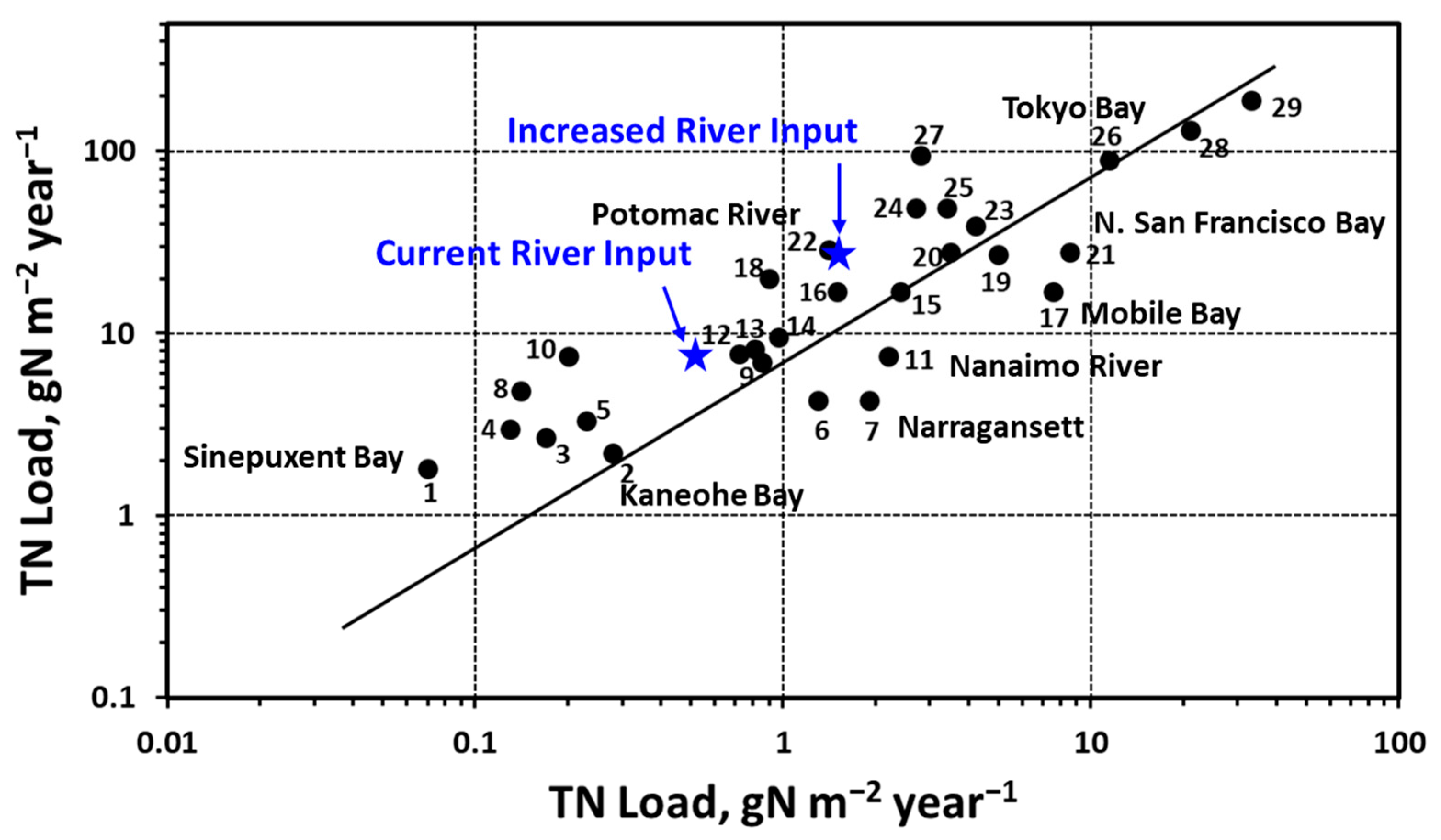 Water 15 01974 g007 Water 15 01974 g007