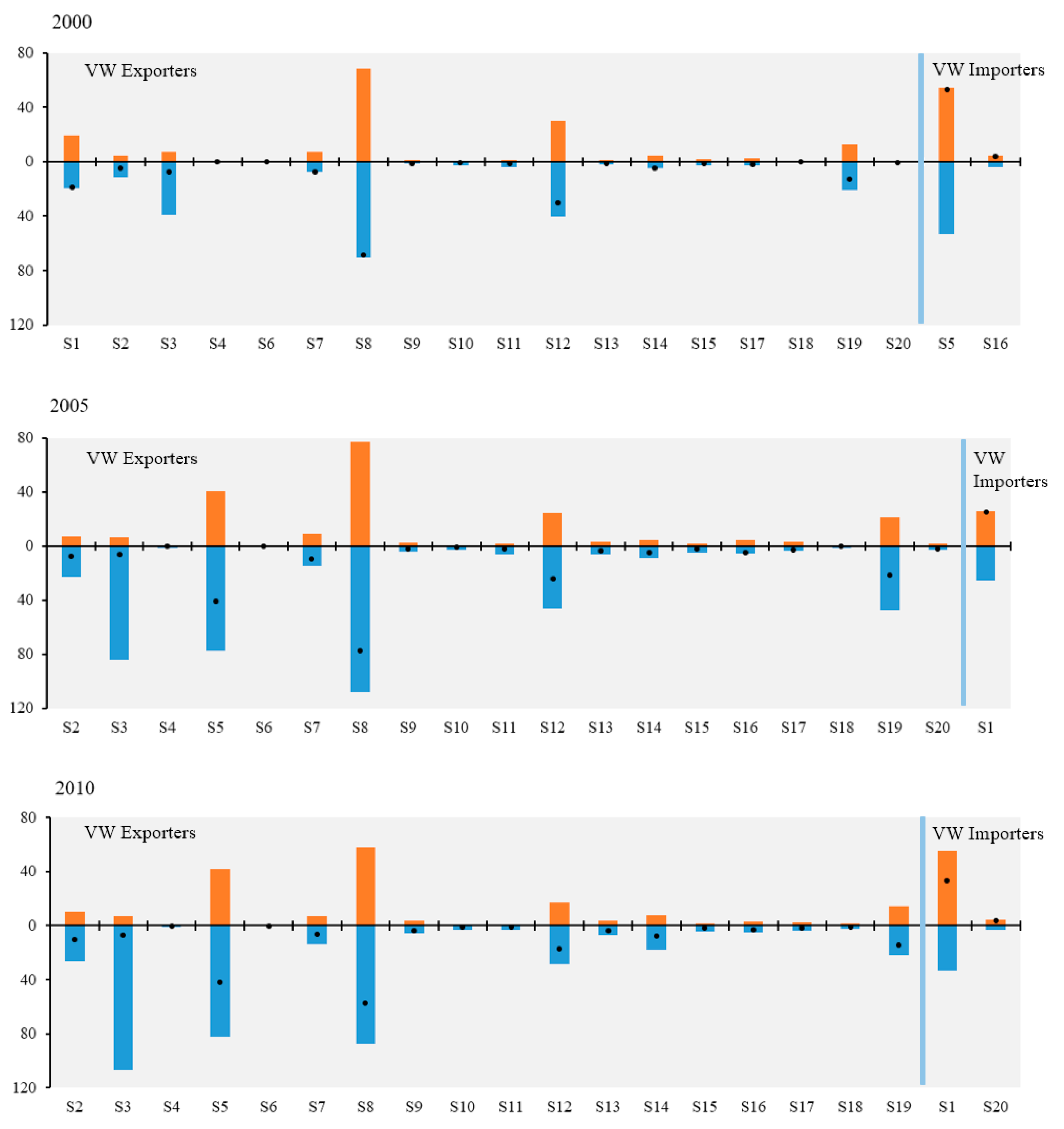 Water 15 01975 g004a