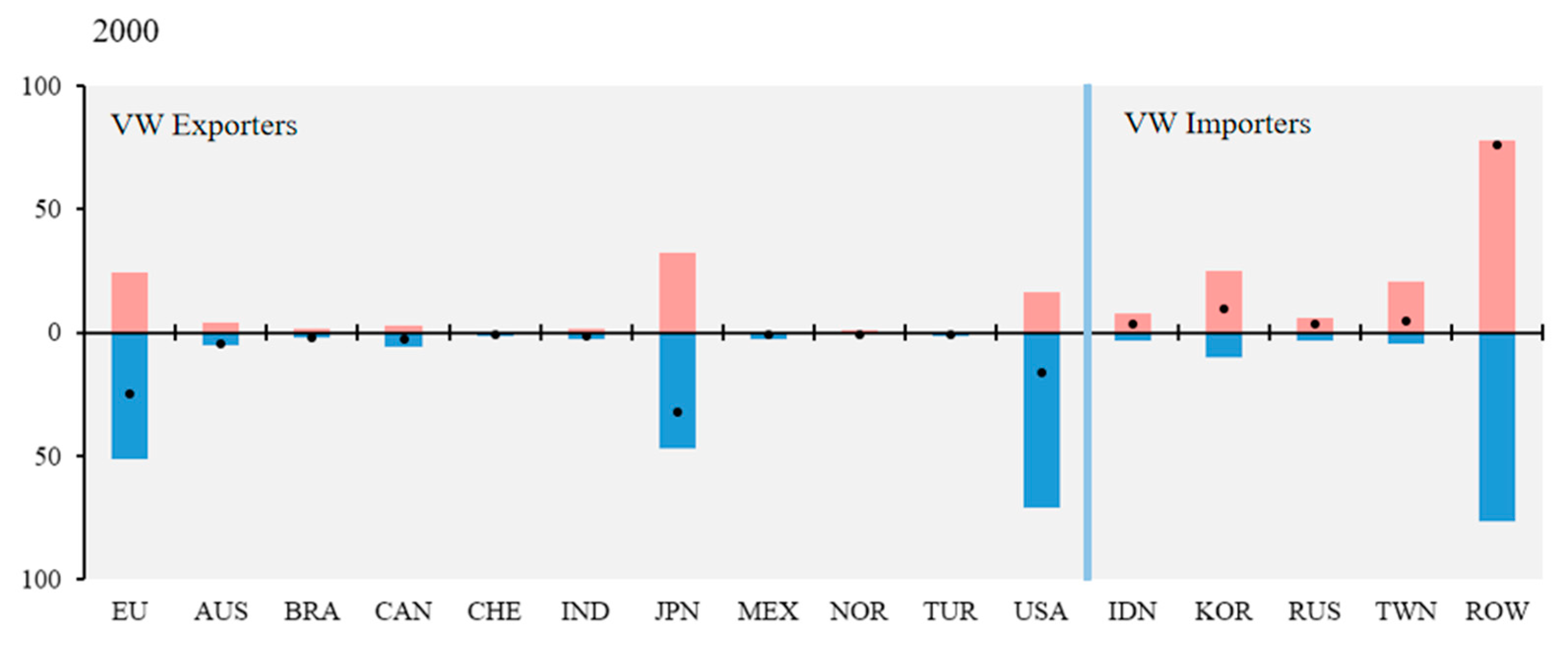 Water 15 01975 g005a