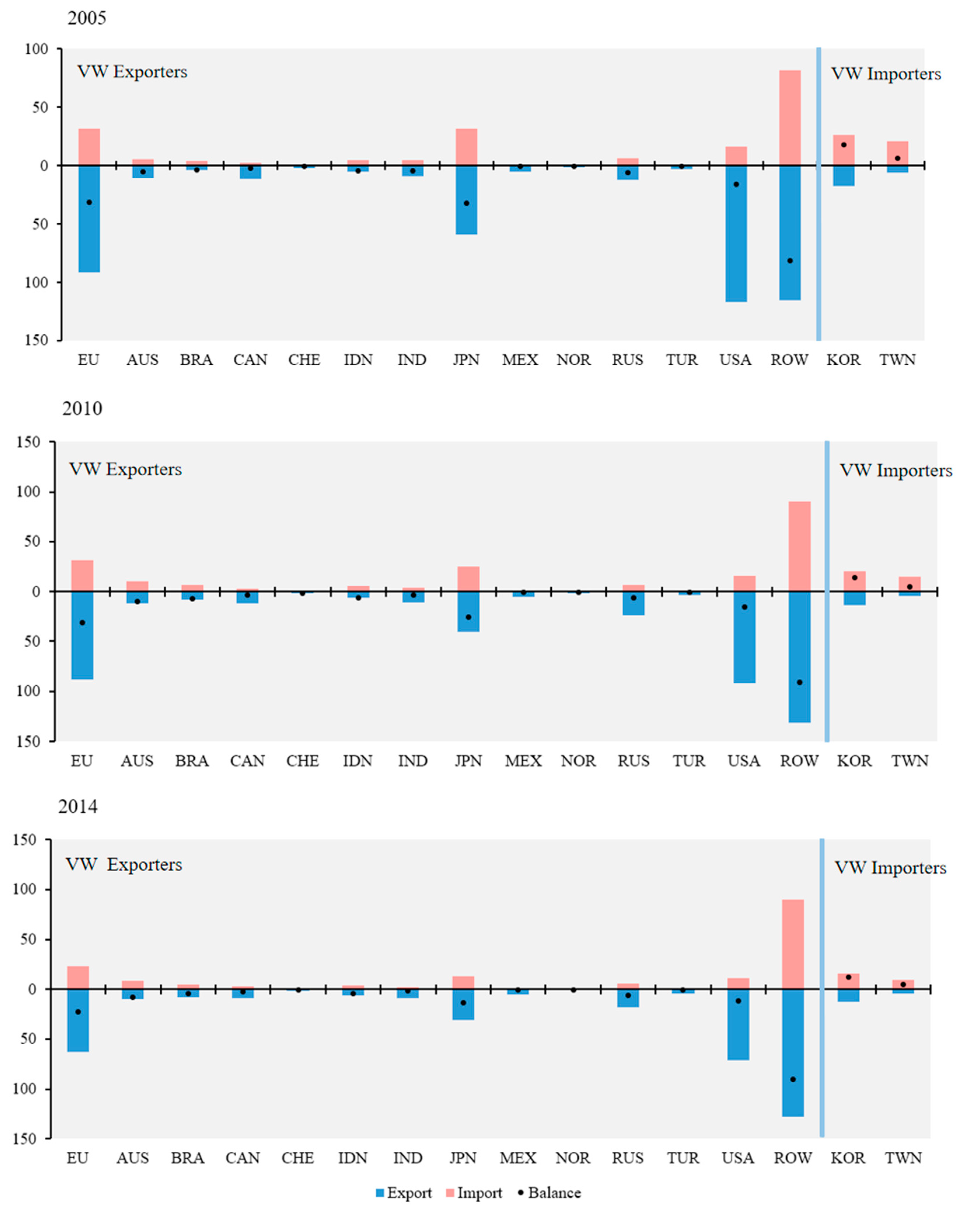Water 15 01975 g005b