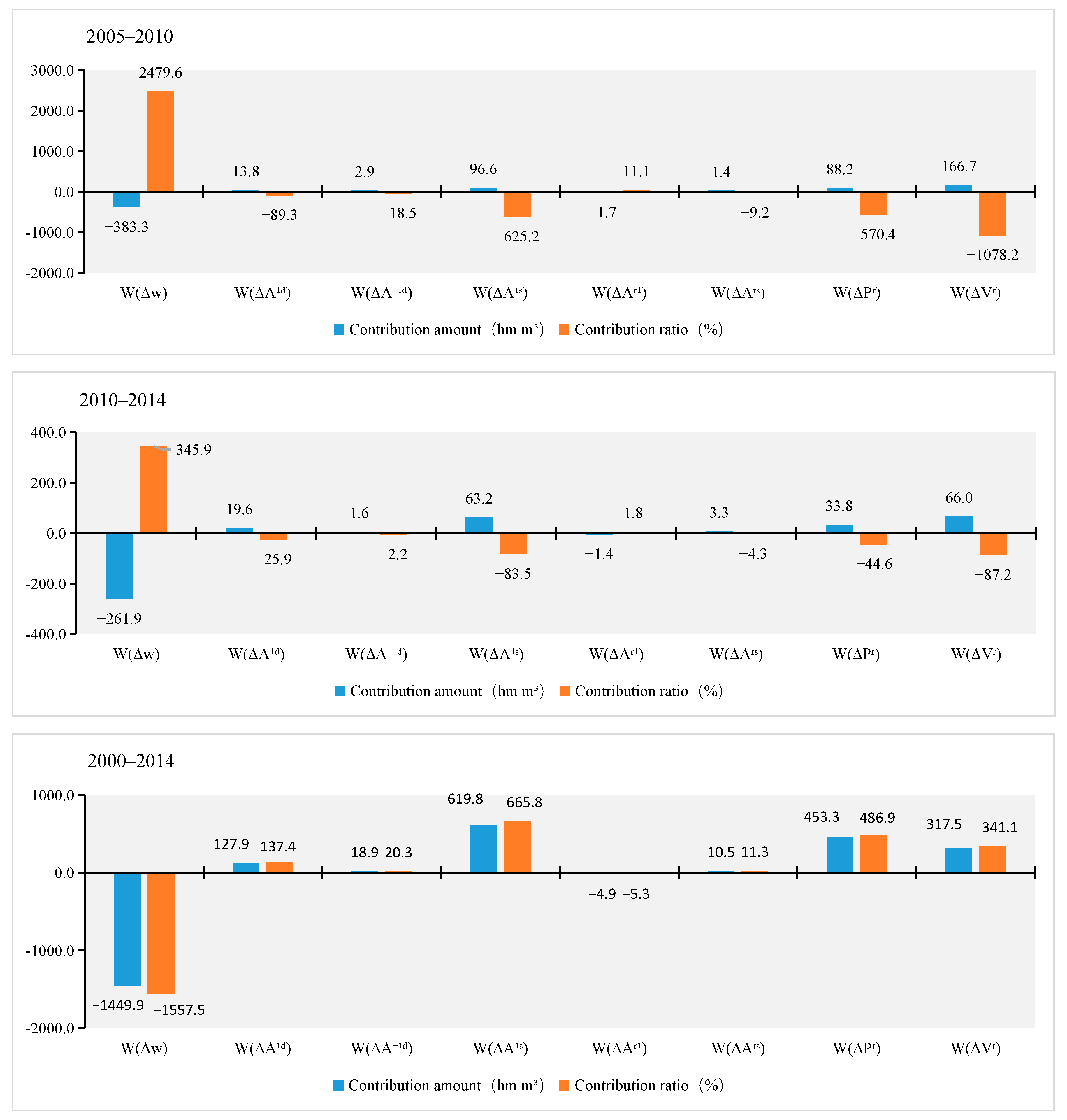 Water 15 01975 g006b