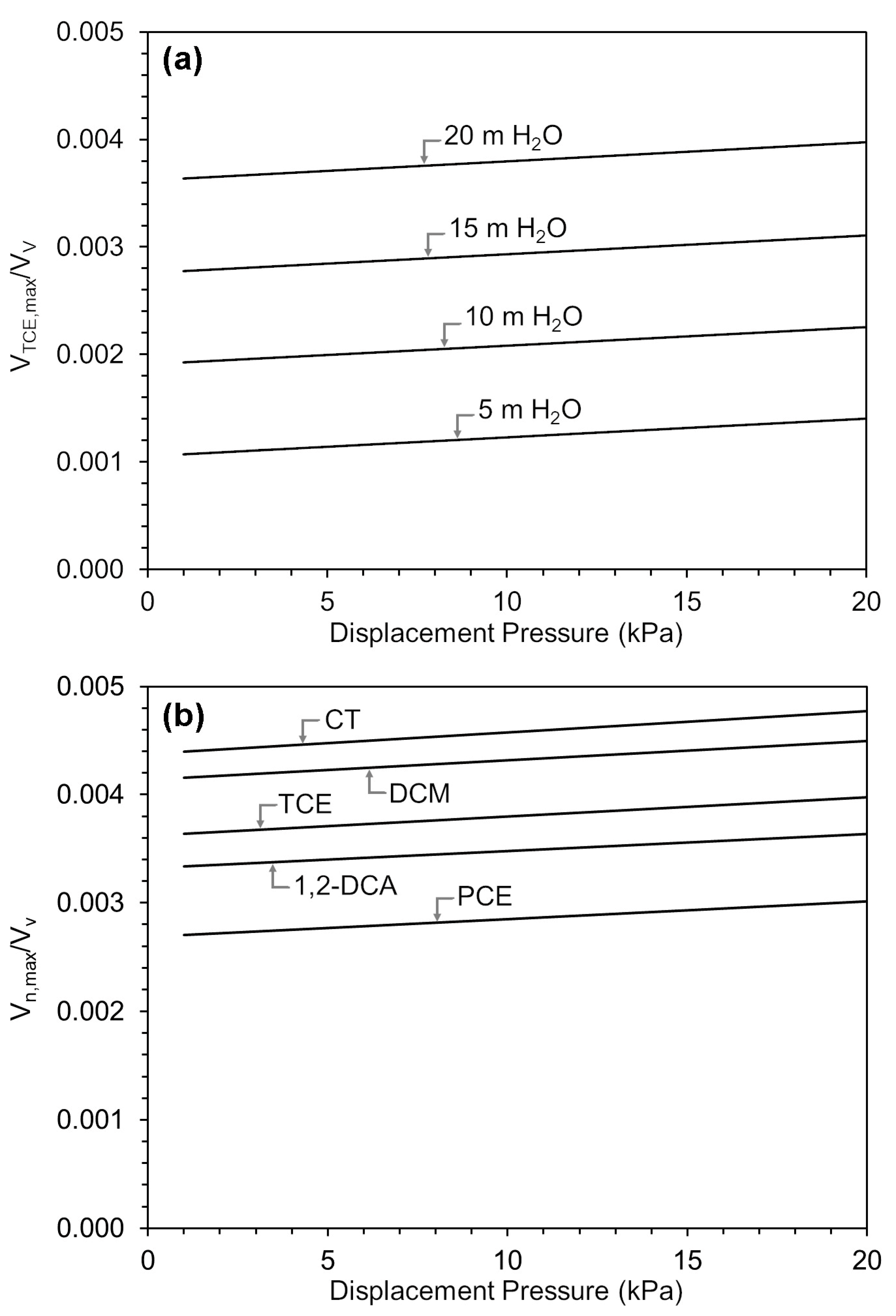 Water 15 01976 g005