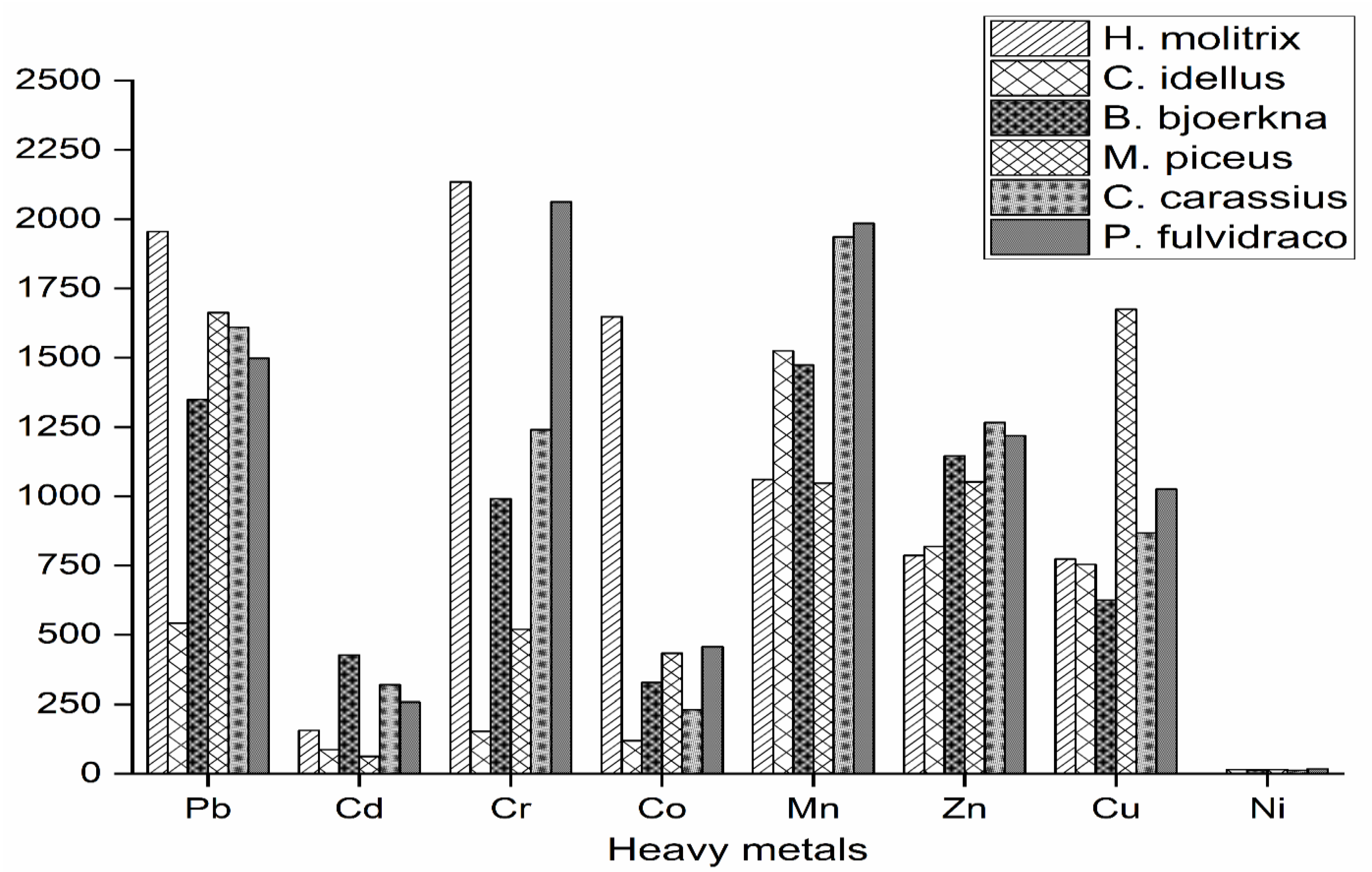 Water 15 01999 g002 Water 15 01999 g002