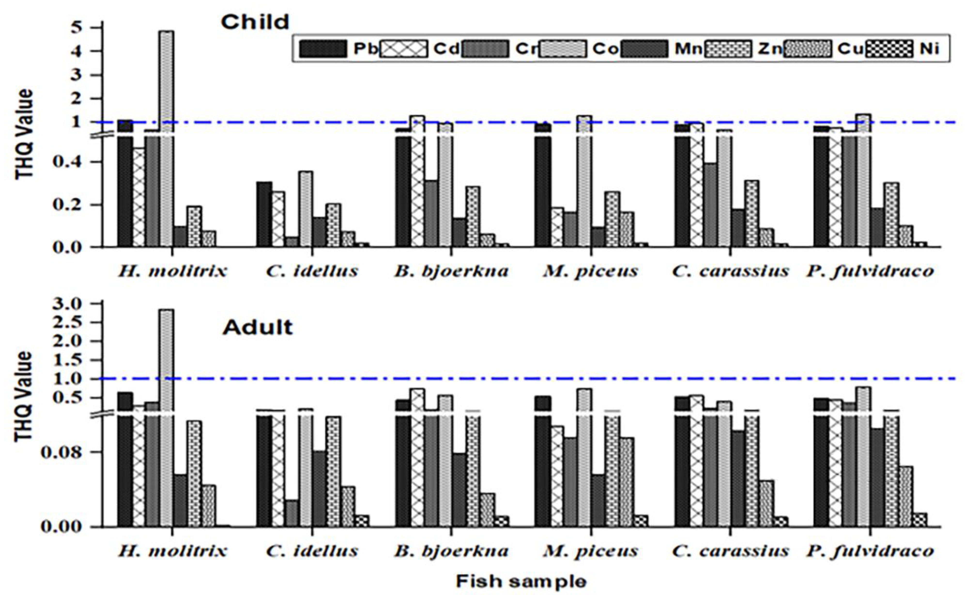 Water 15 01999 g004 Water 15 01999 g004