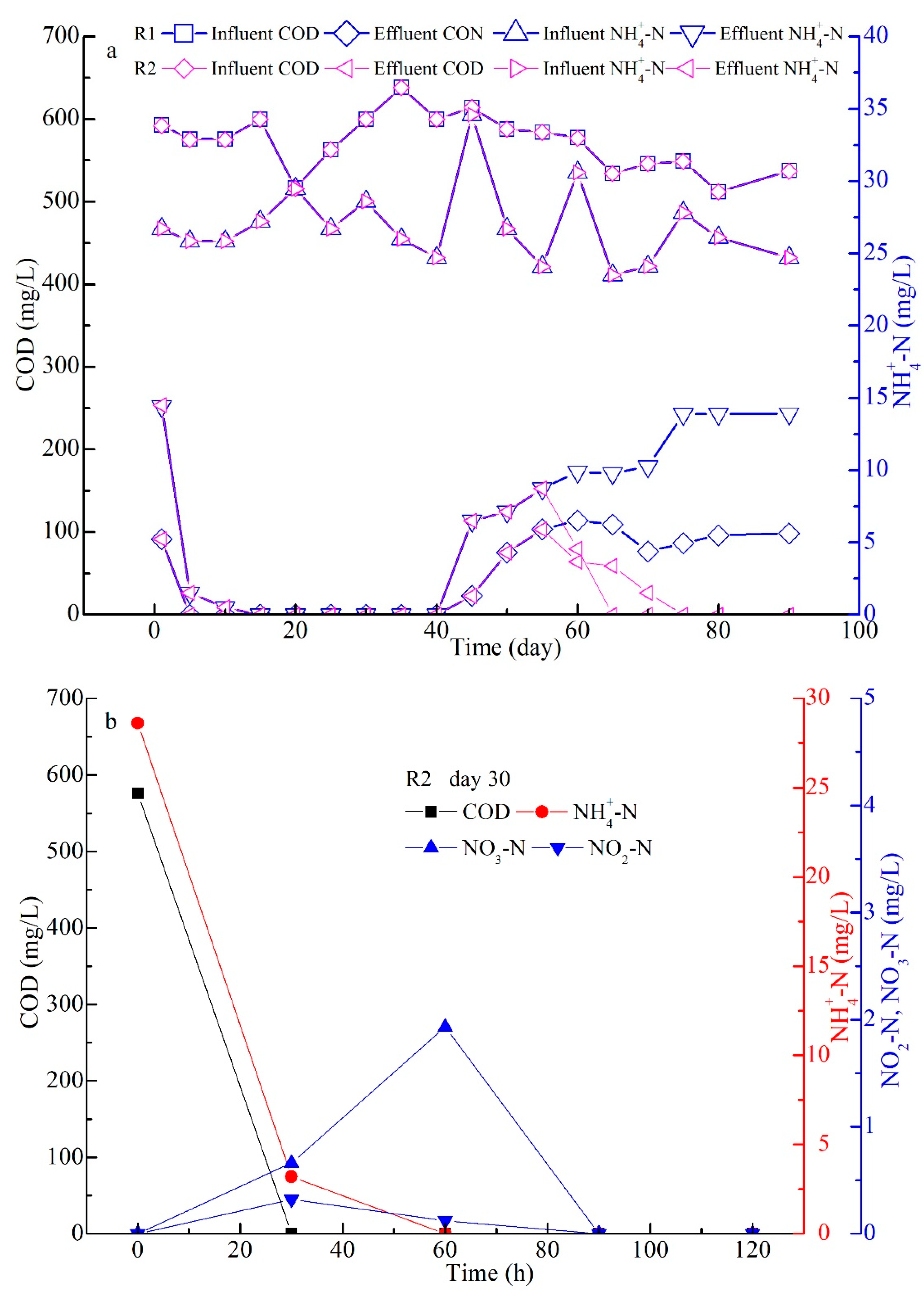 Water 15 02009 g007a