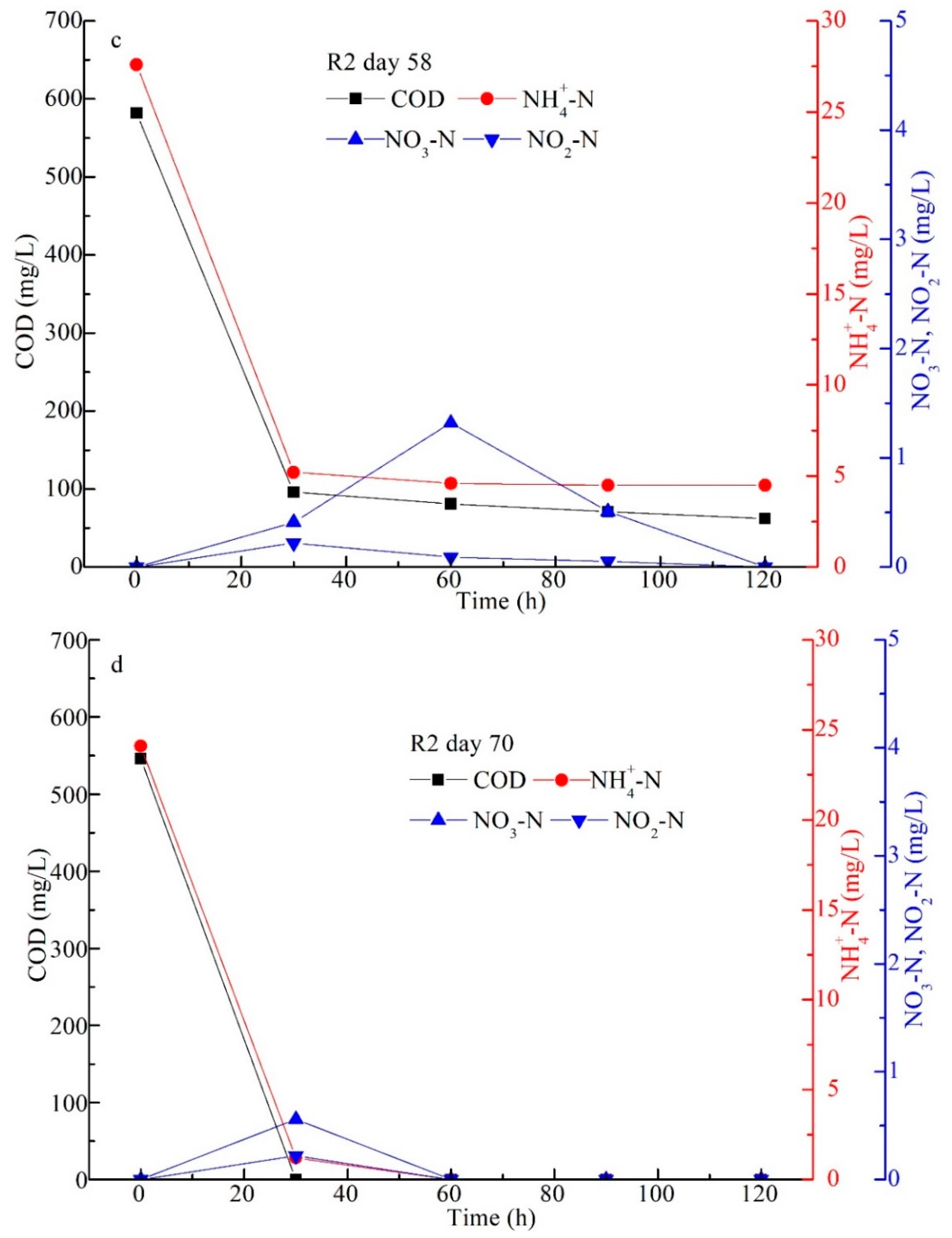 Water 15 02009 g007b