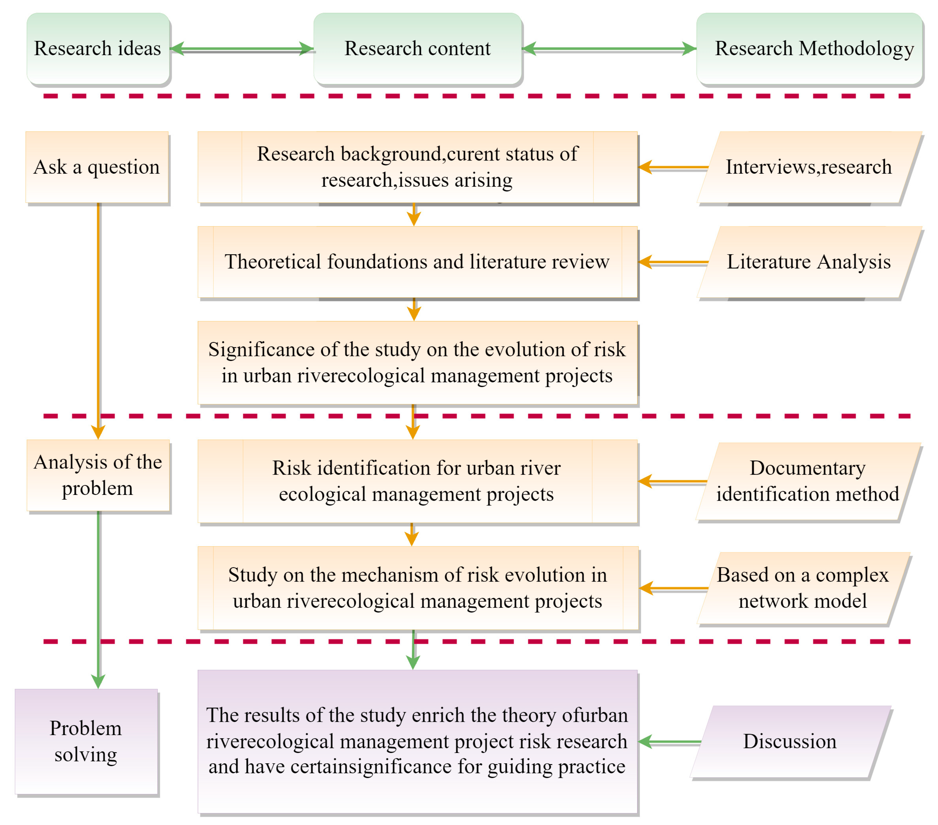 Water 15 02012 g001 Water 15 02012 g001