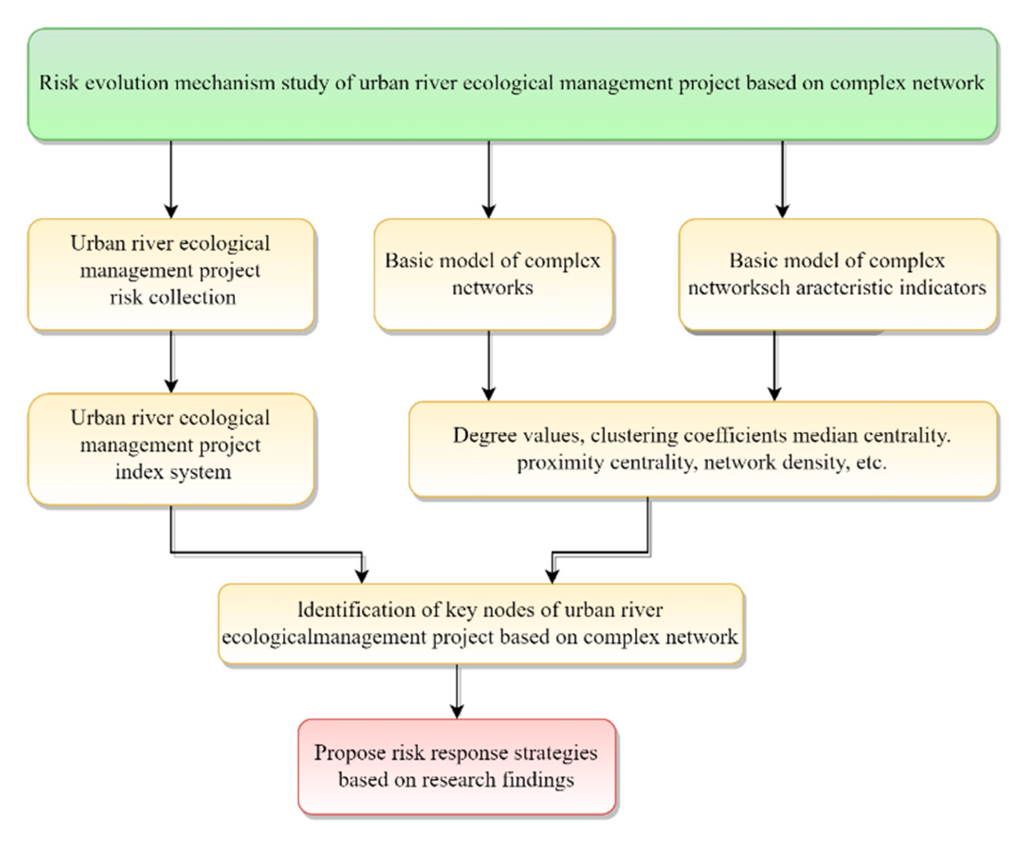 Water 15 02012 g002 Water 15 02012 g002