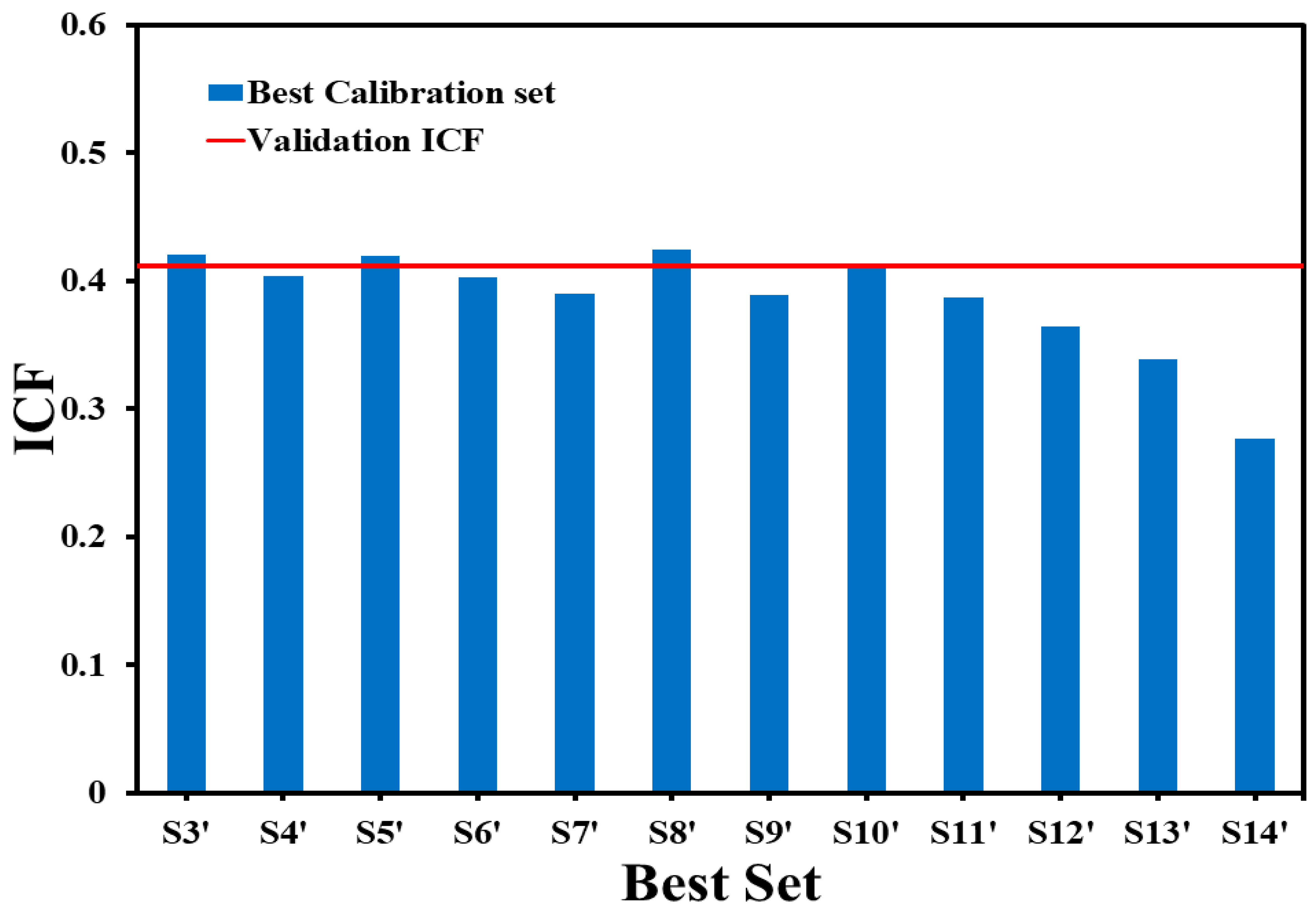 Water 15 02035 g005 Water 15 02035 g005