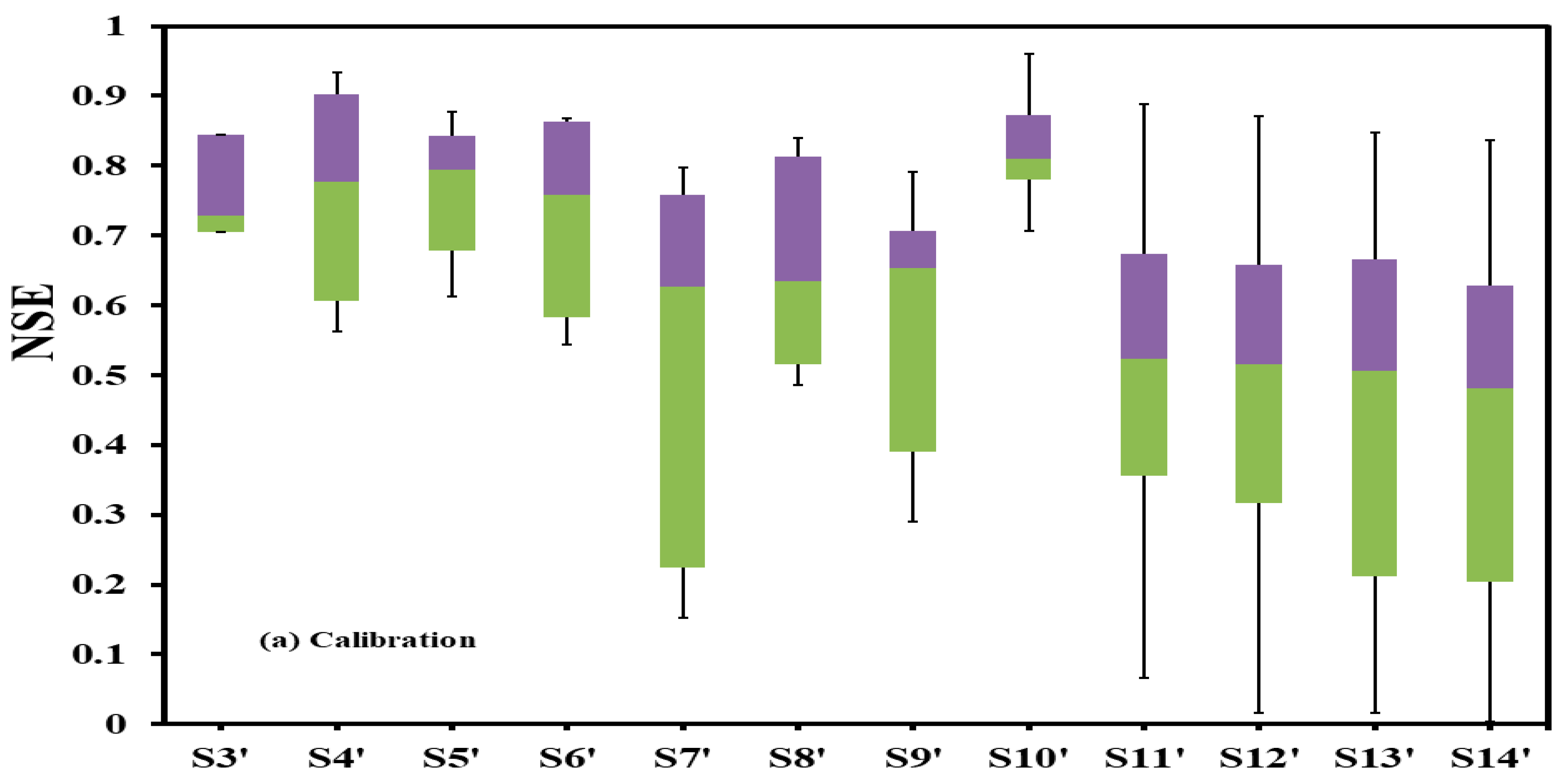 Water 15 02035 g006a Water 15 02035 g006a