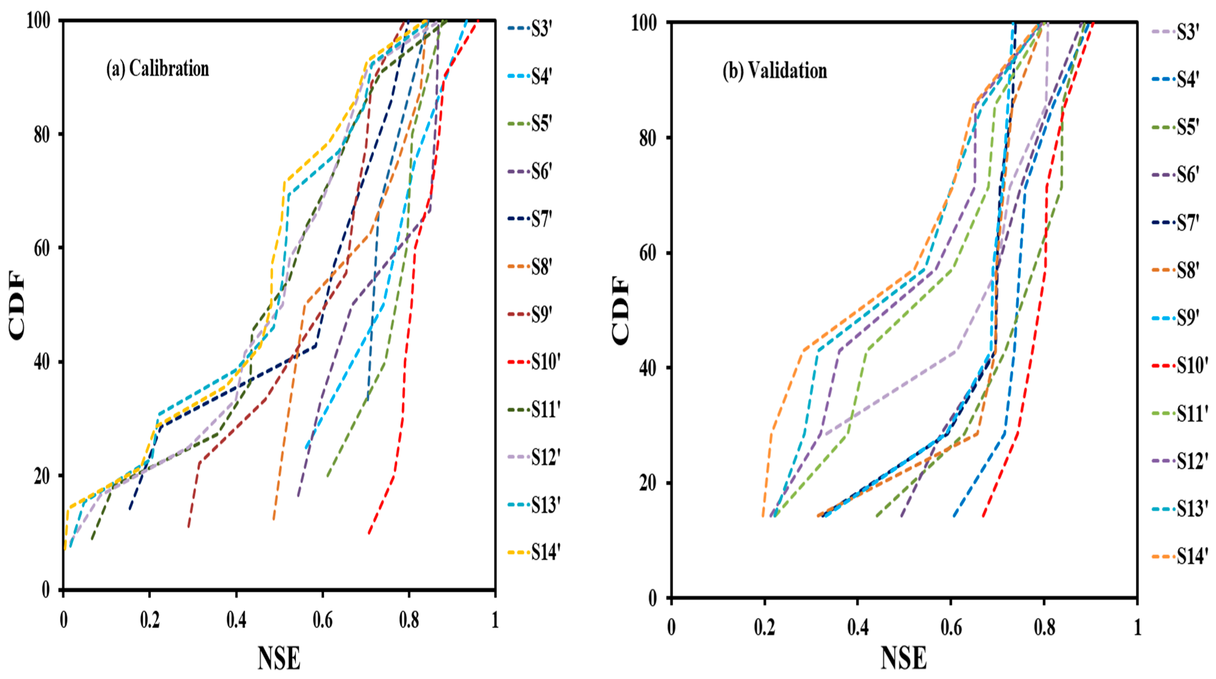 Water 15 02035 g007 Water 15 02035 g007