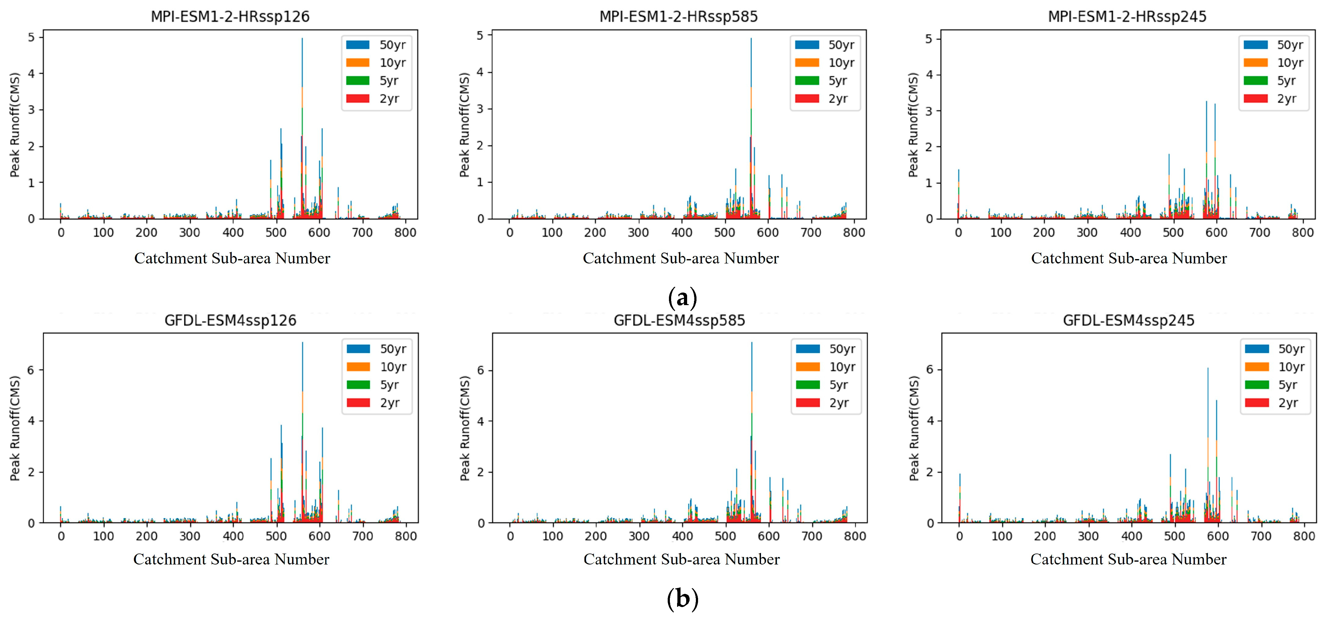 Water 15 02045 g010a