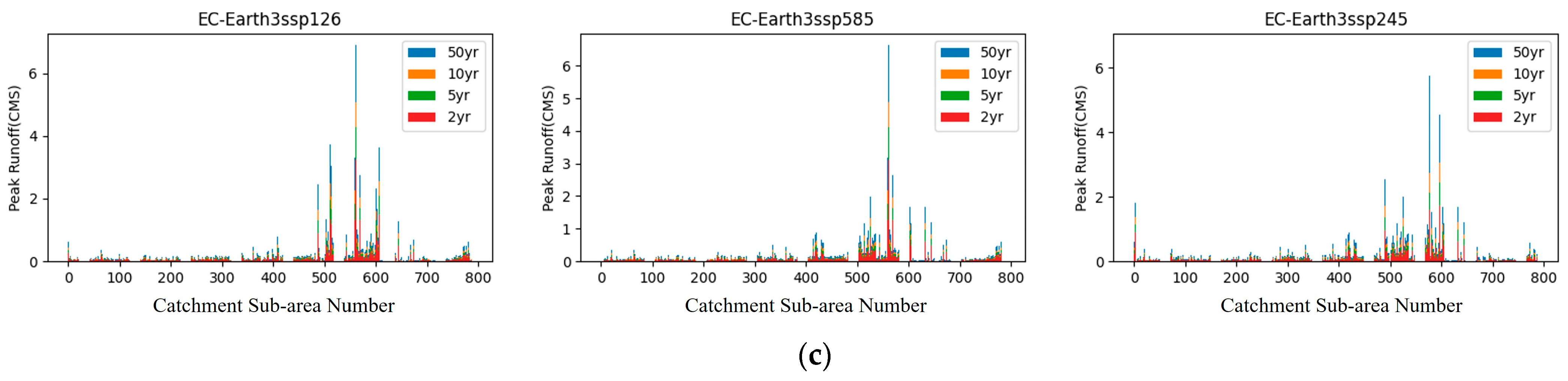 Water 15 02045 g010b