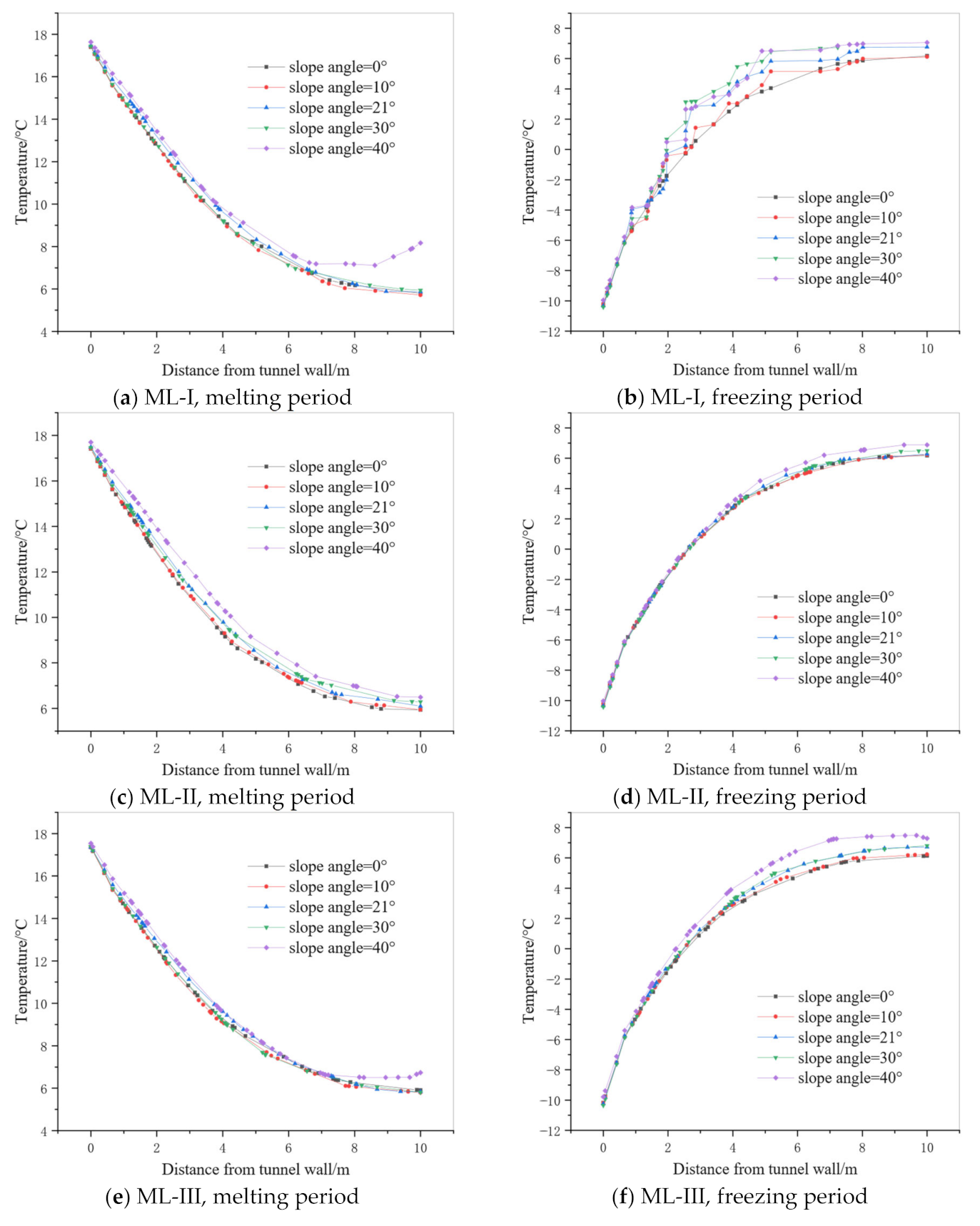 Water 15 02060 g011a