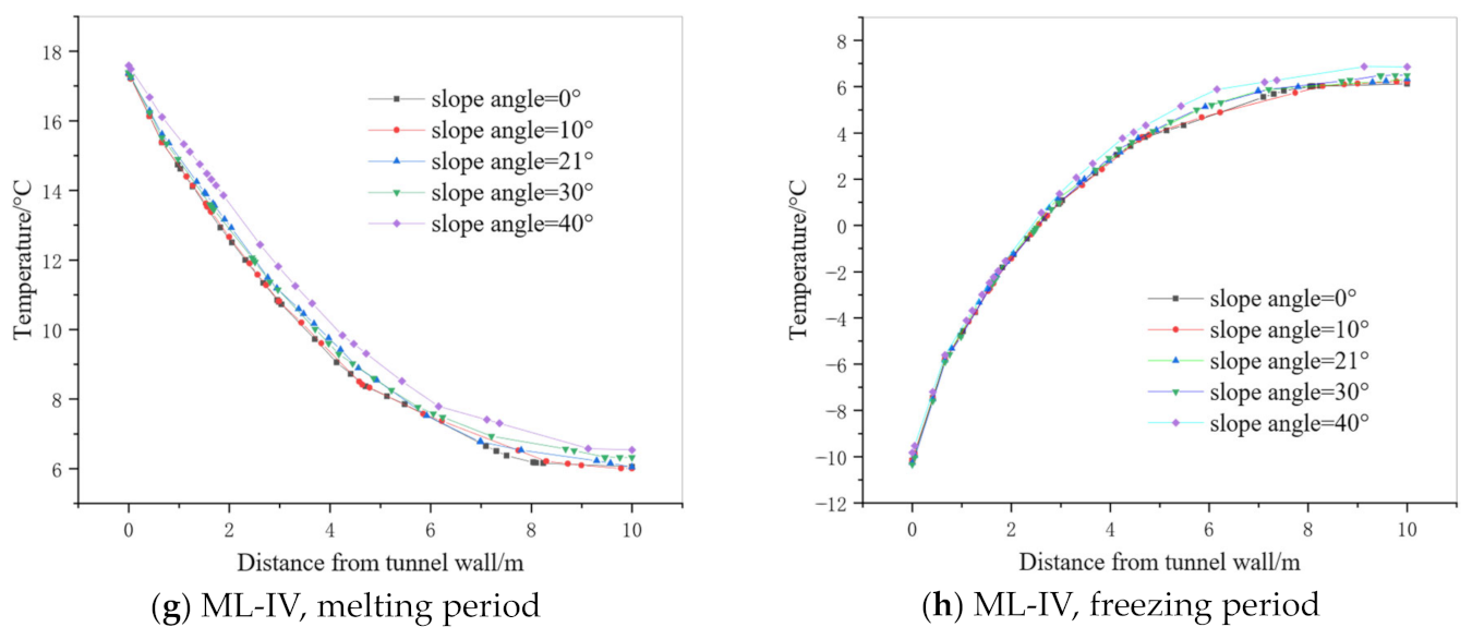 Water 15 02060 g011b