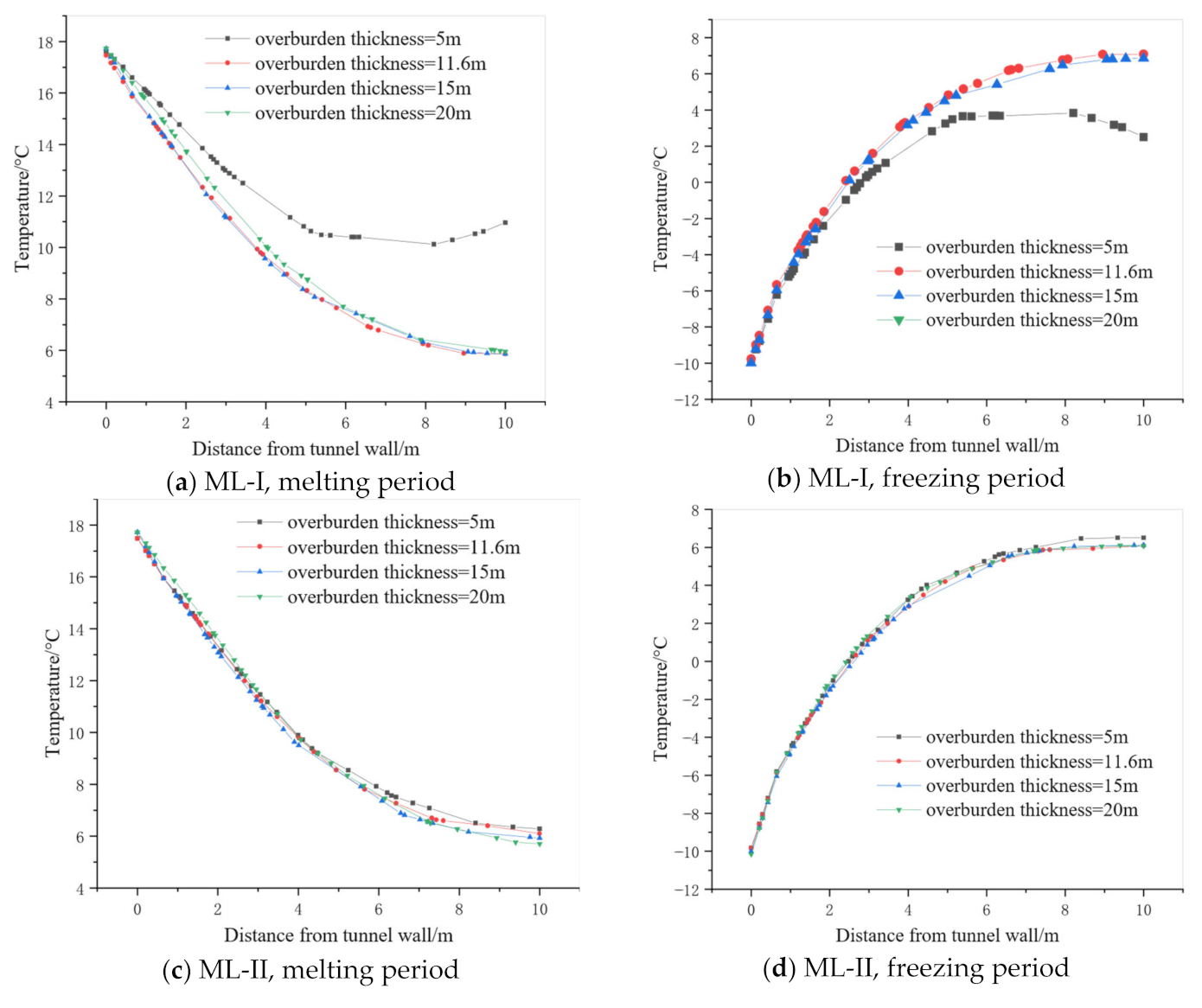 Water 15 02060 g015a