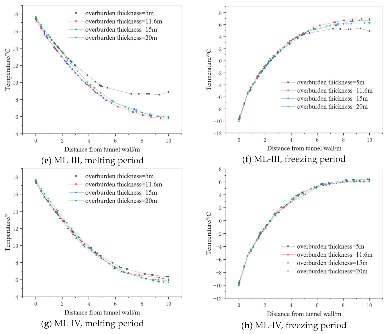 Water 15 02060 g015b