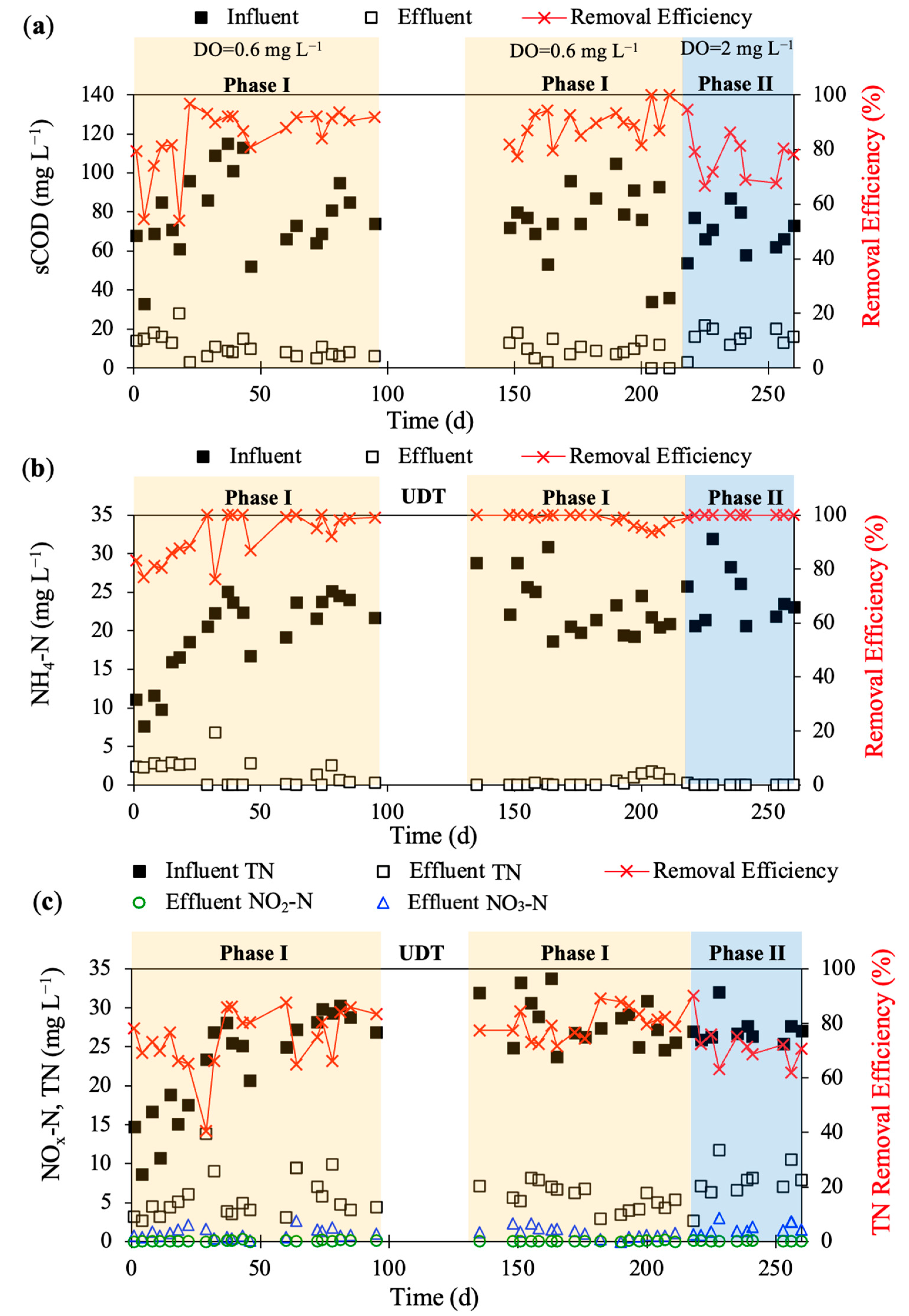 Water 15 02070 g002a