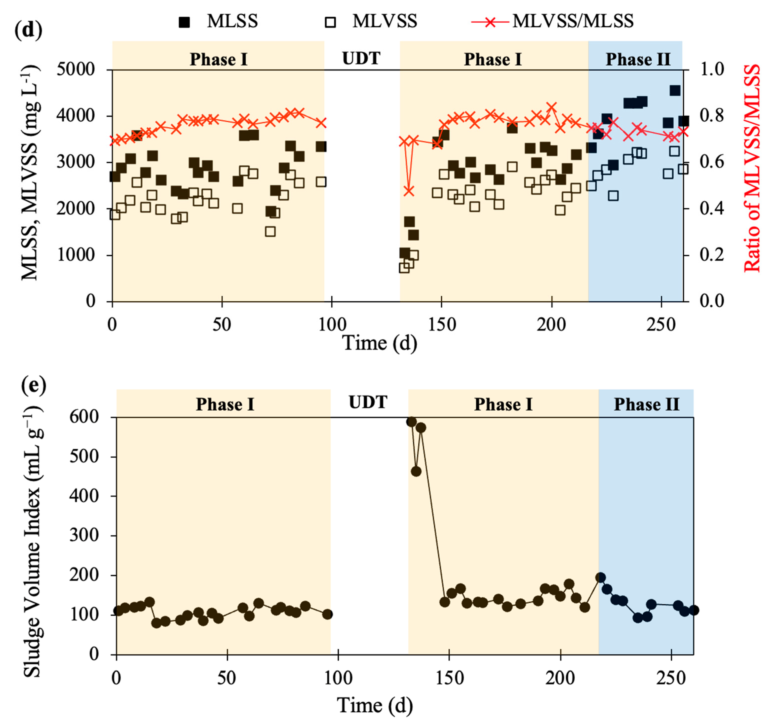 Water 15 02070 g002b