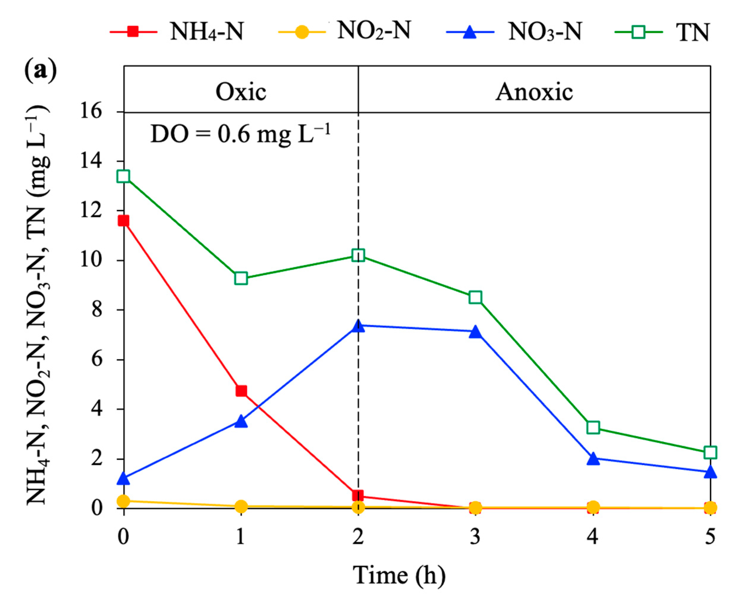 Water 15 02070 g003a