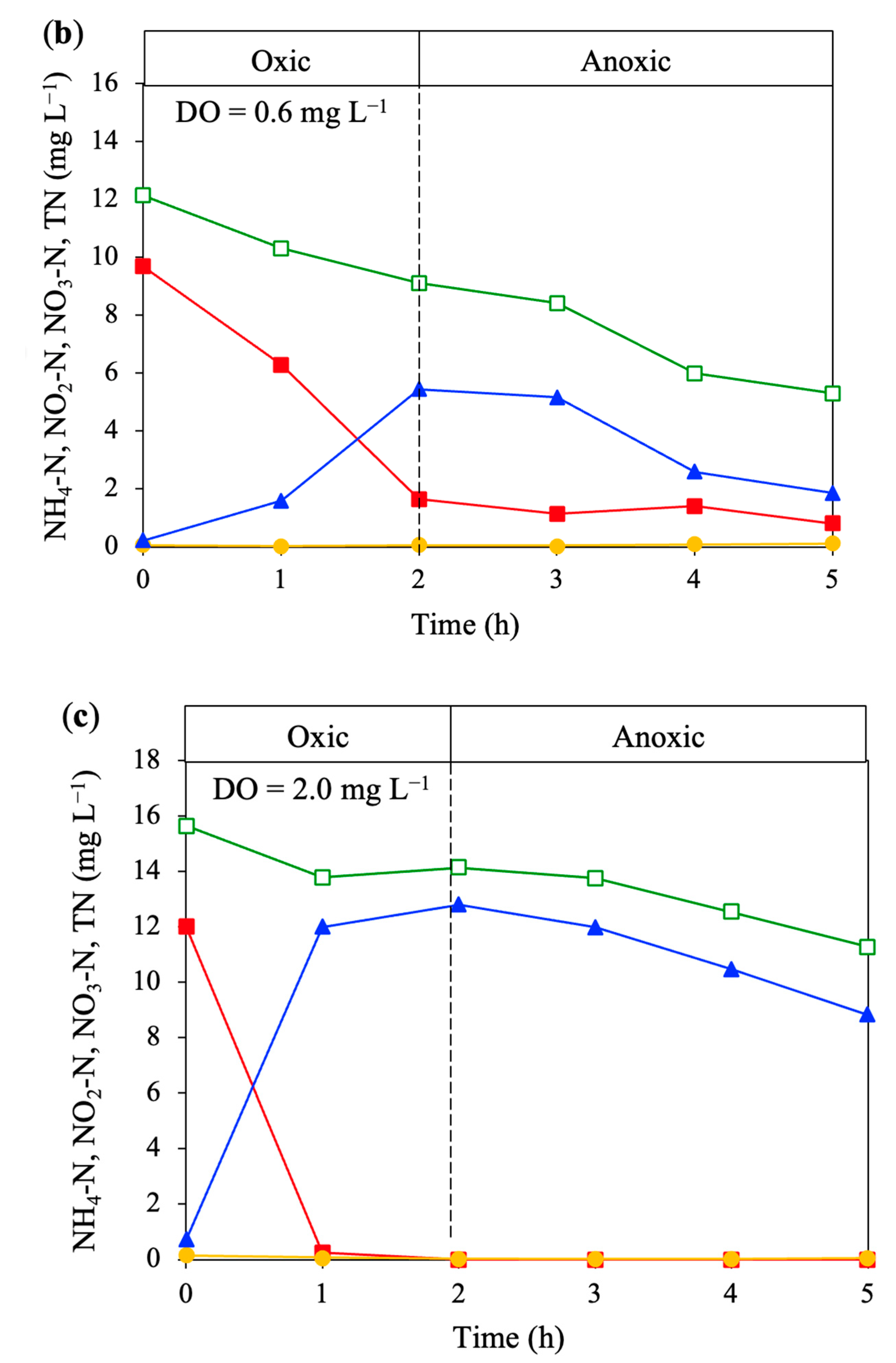 Water 15 02070 g003b