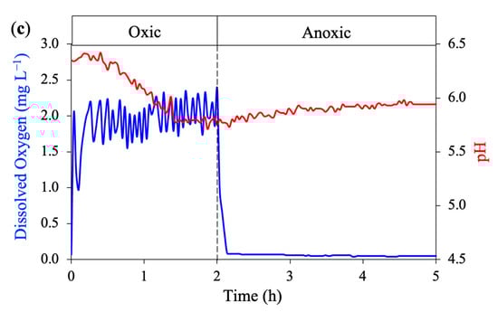 Water 15 02070 g0a1b