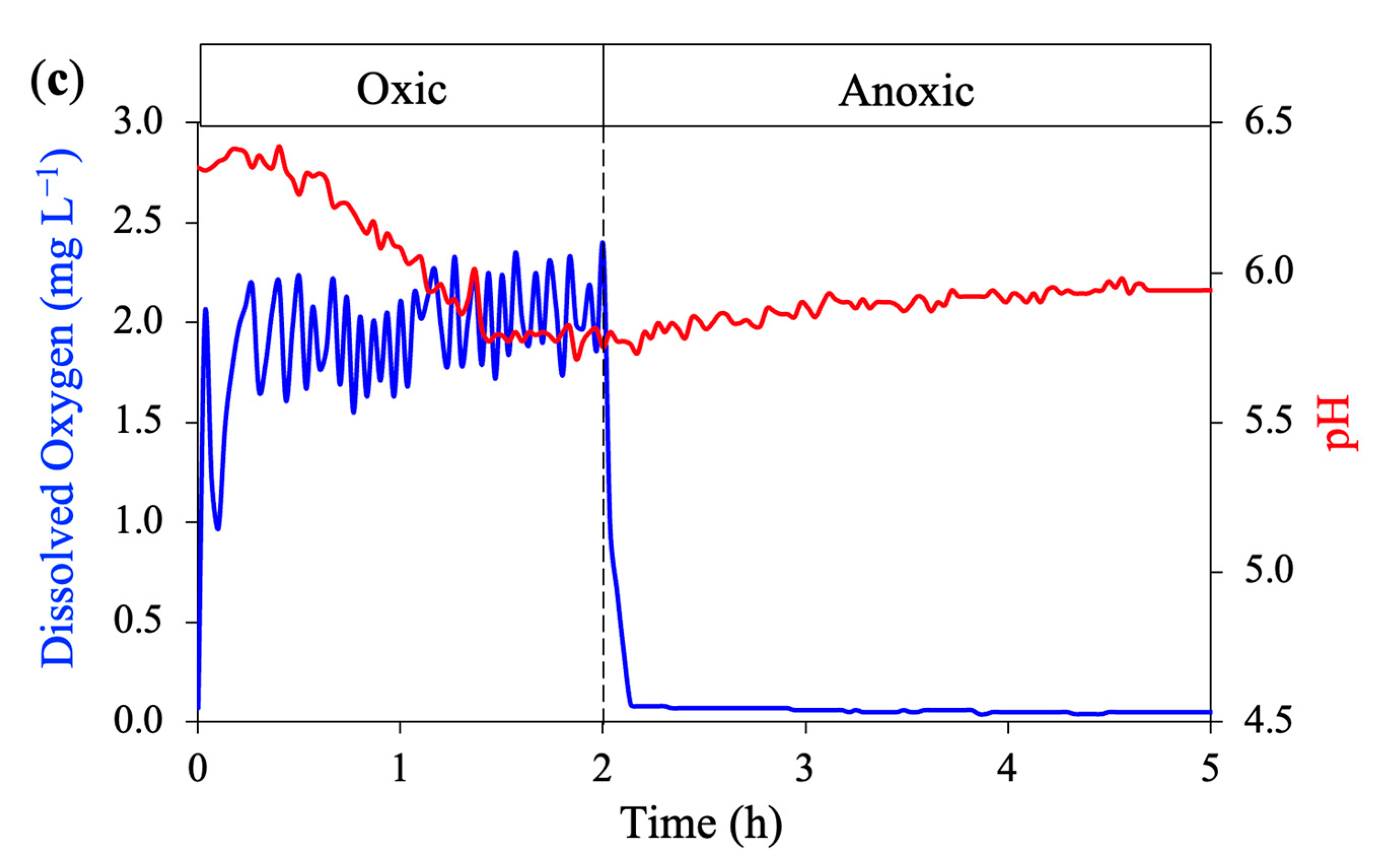 Water 15 02070 g0a1b