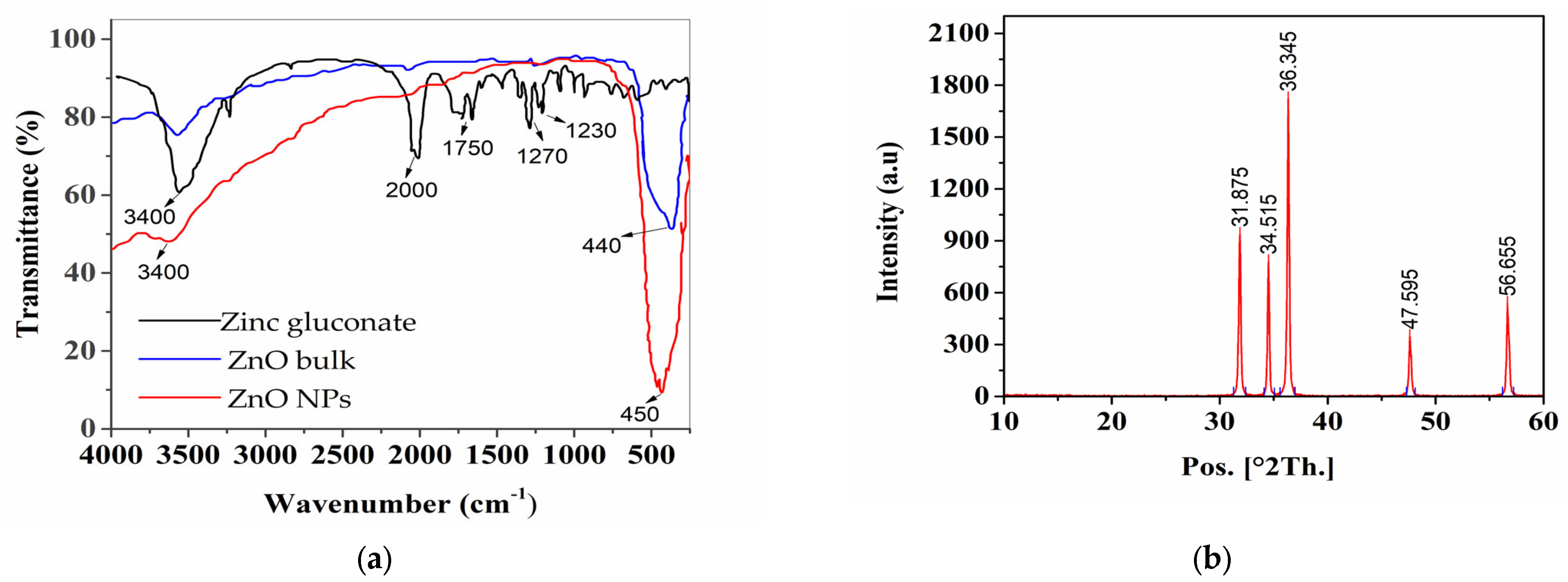 Water 15 02074 g002a