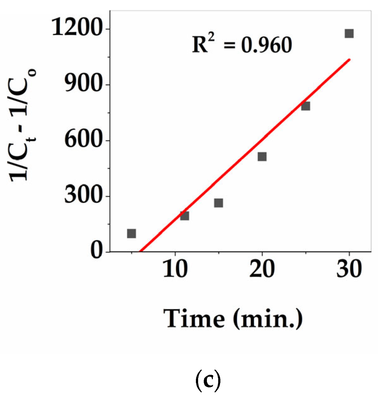 Water 15 02074 g009b