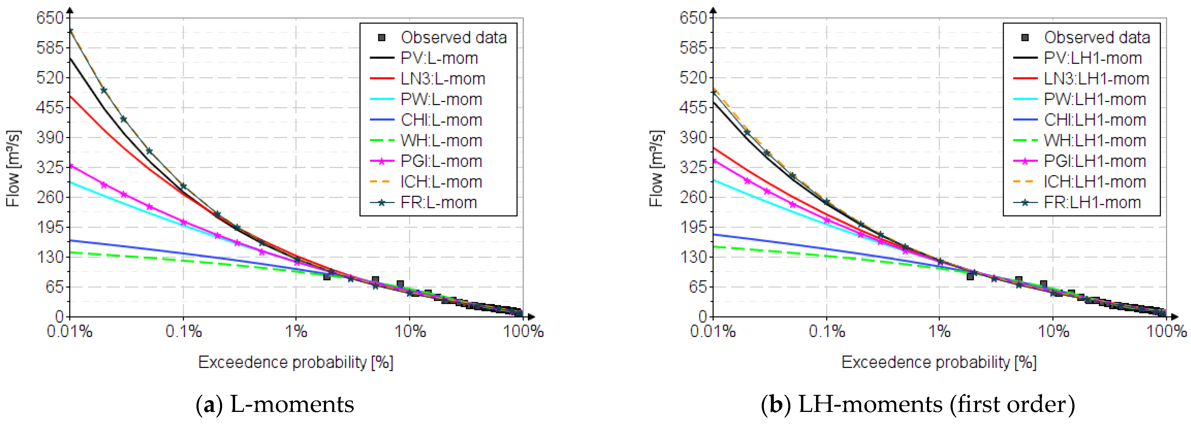 Water 15 02077 g003 Water 15 02077 g003