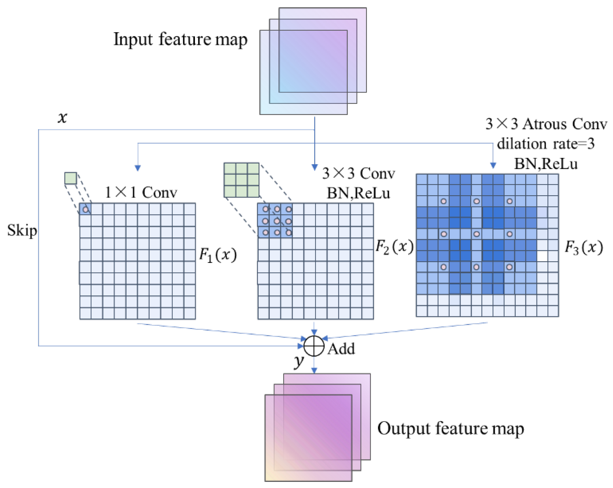Water 15 02082 g004 Water 15 02082 g004