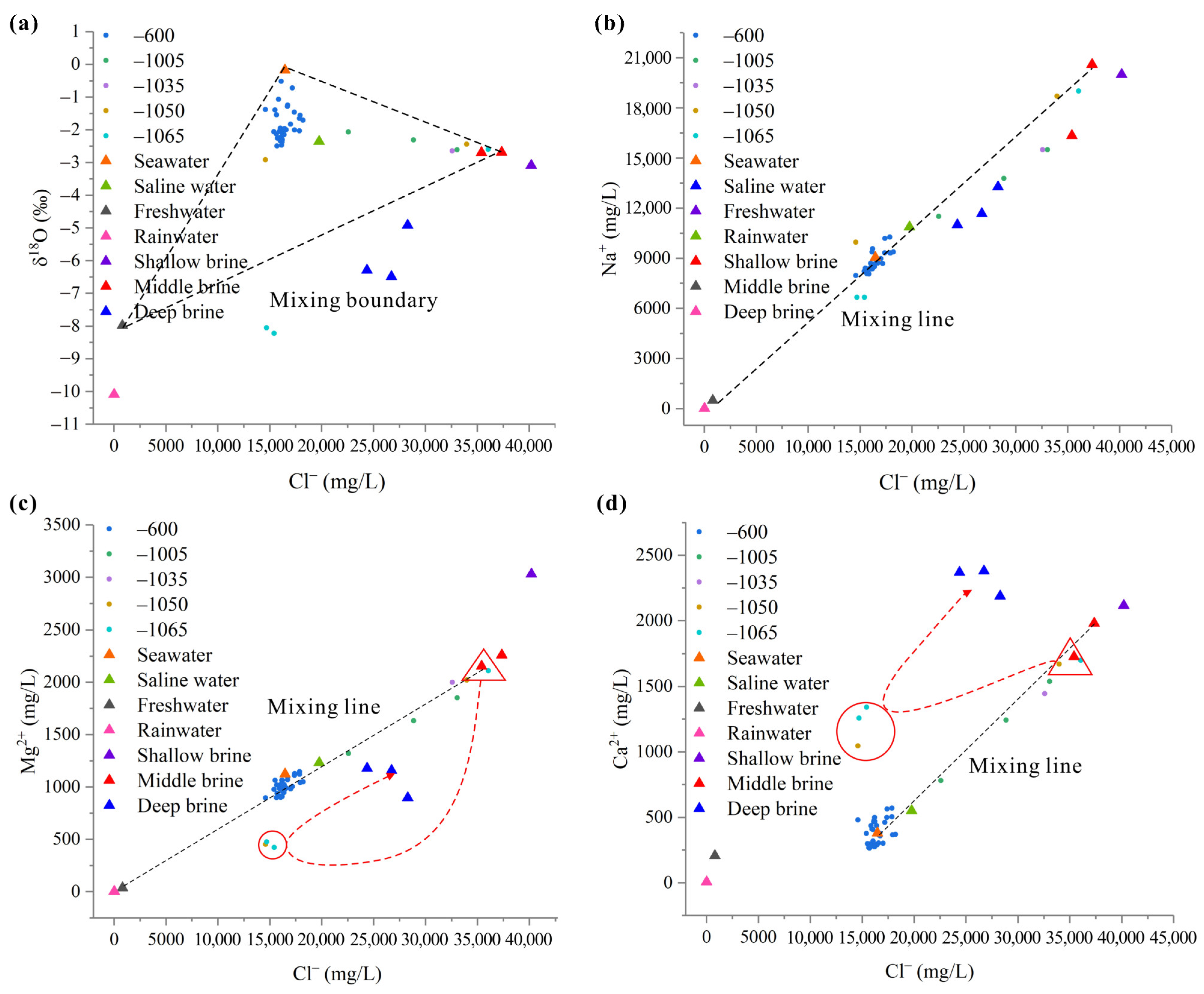 Water 15 02105 g008 Water 15 02105 g008