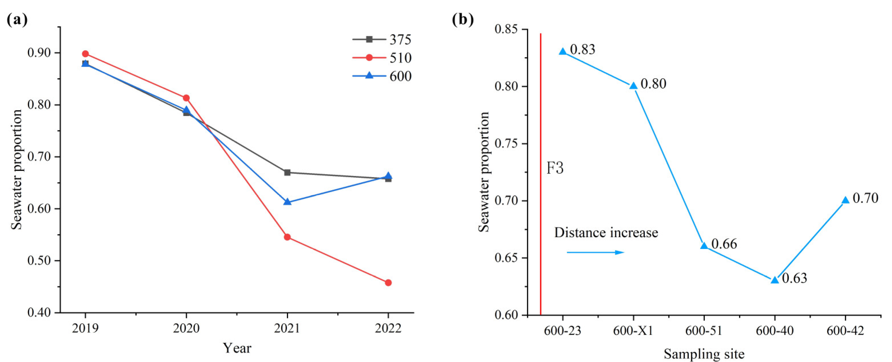Water 15 02105 g012 Water 15 02105 g012
