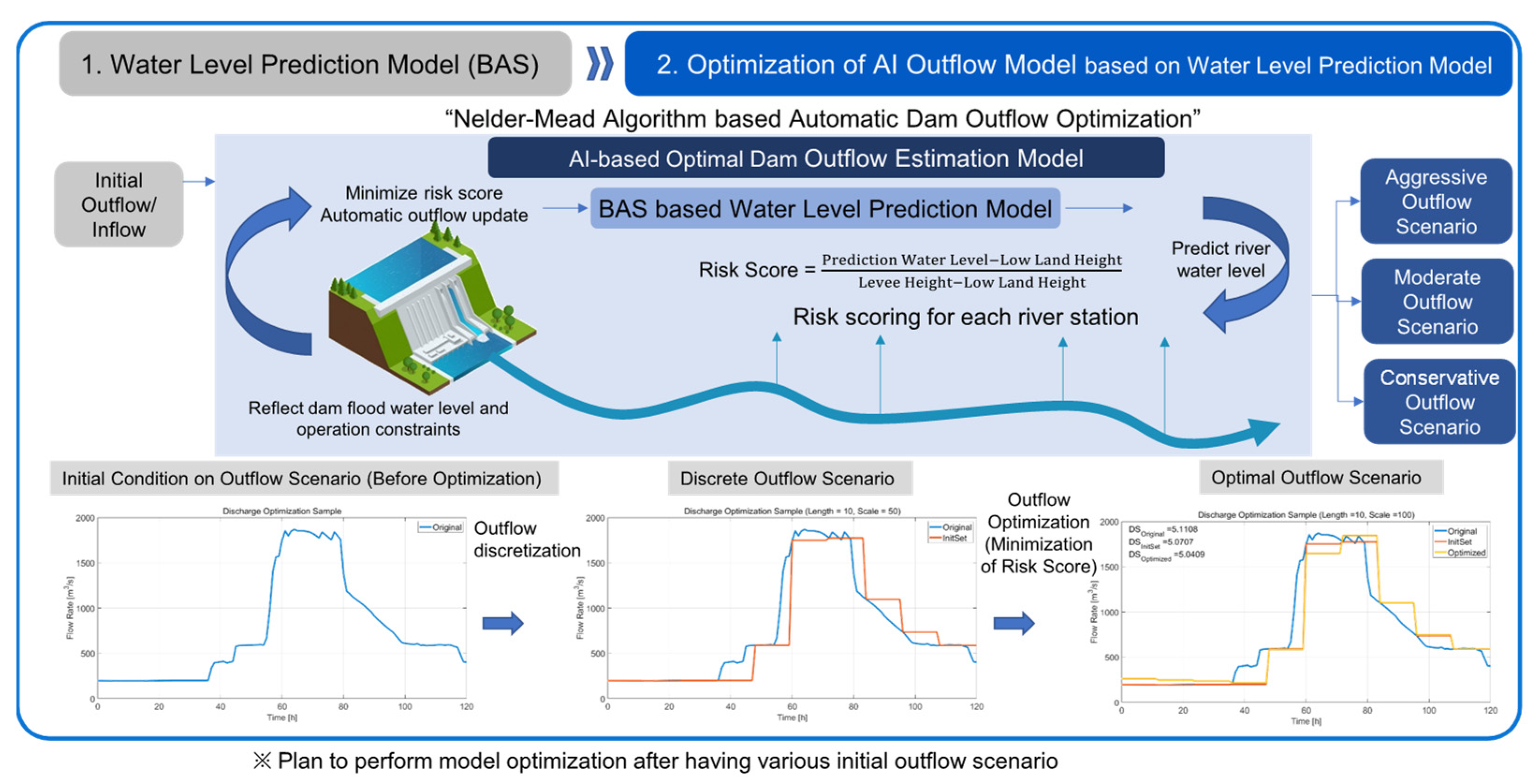 Water 15 02106 g010 Water 15 02106 g010